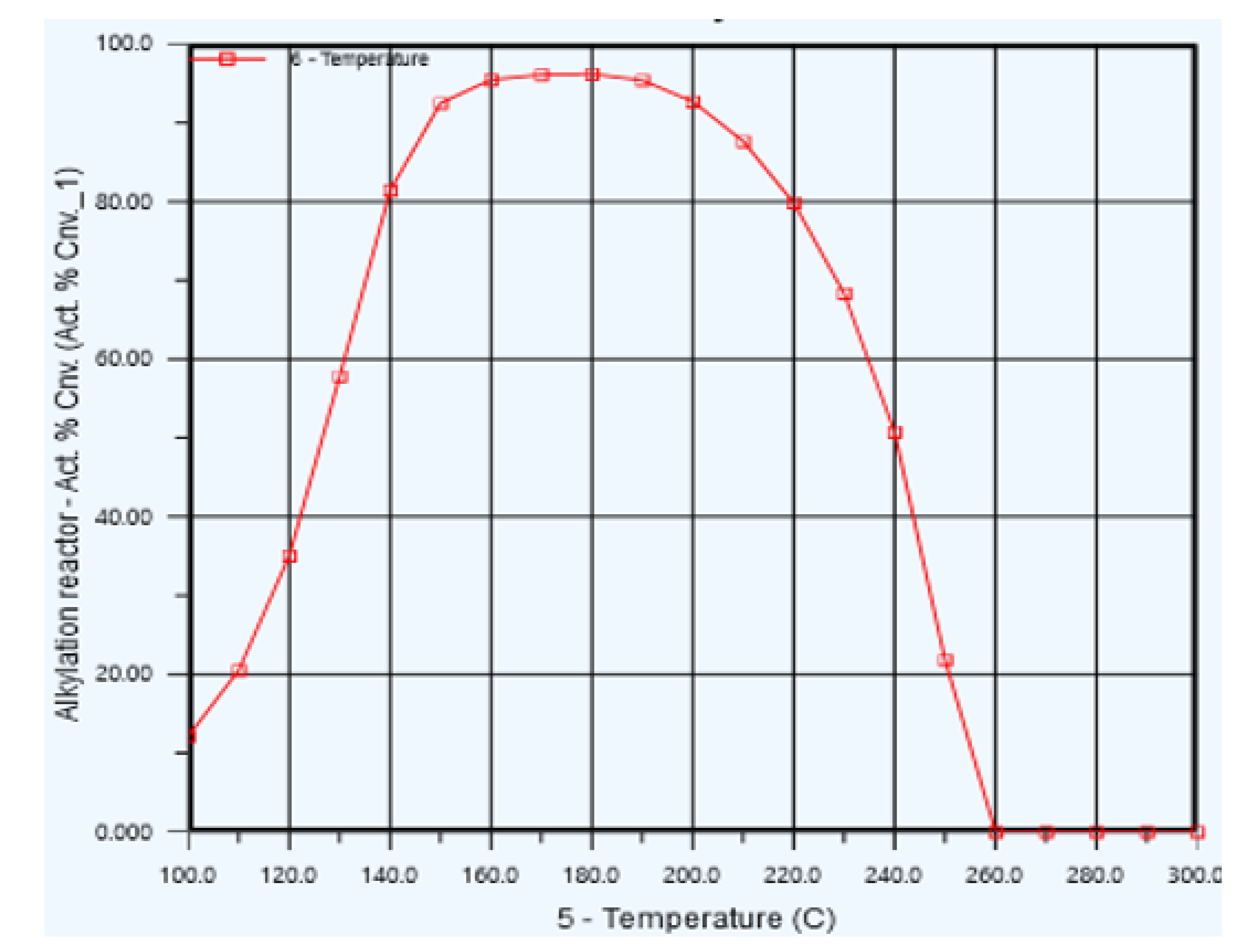 Preprints 196097 g014