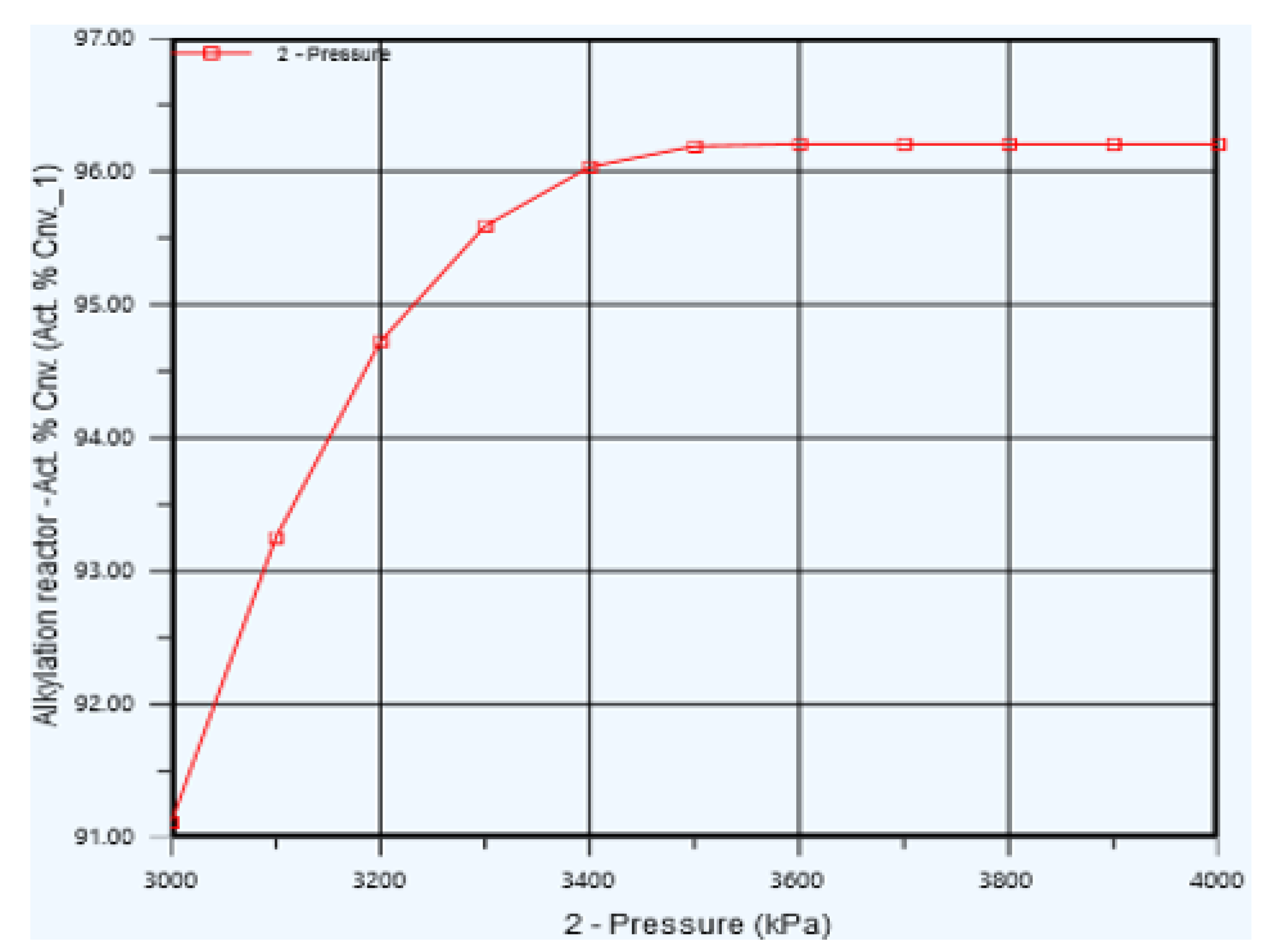 Preprints 196097 g017