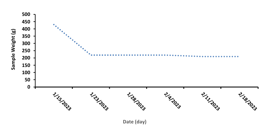 Preprints 232648 g006 Preprints 232648 g006