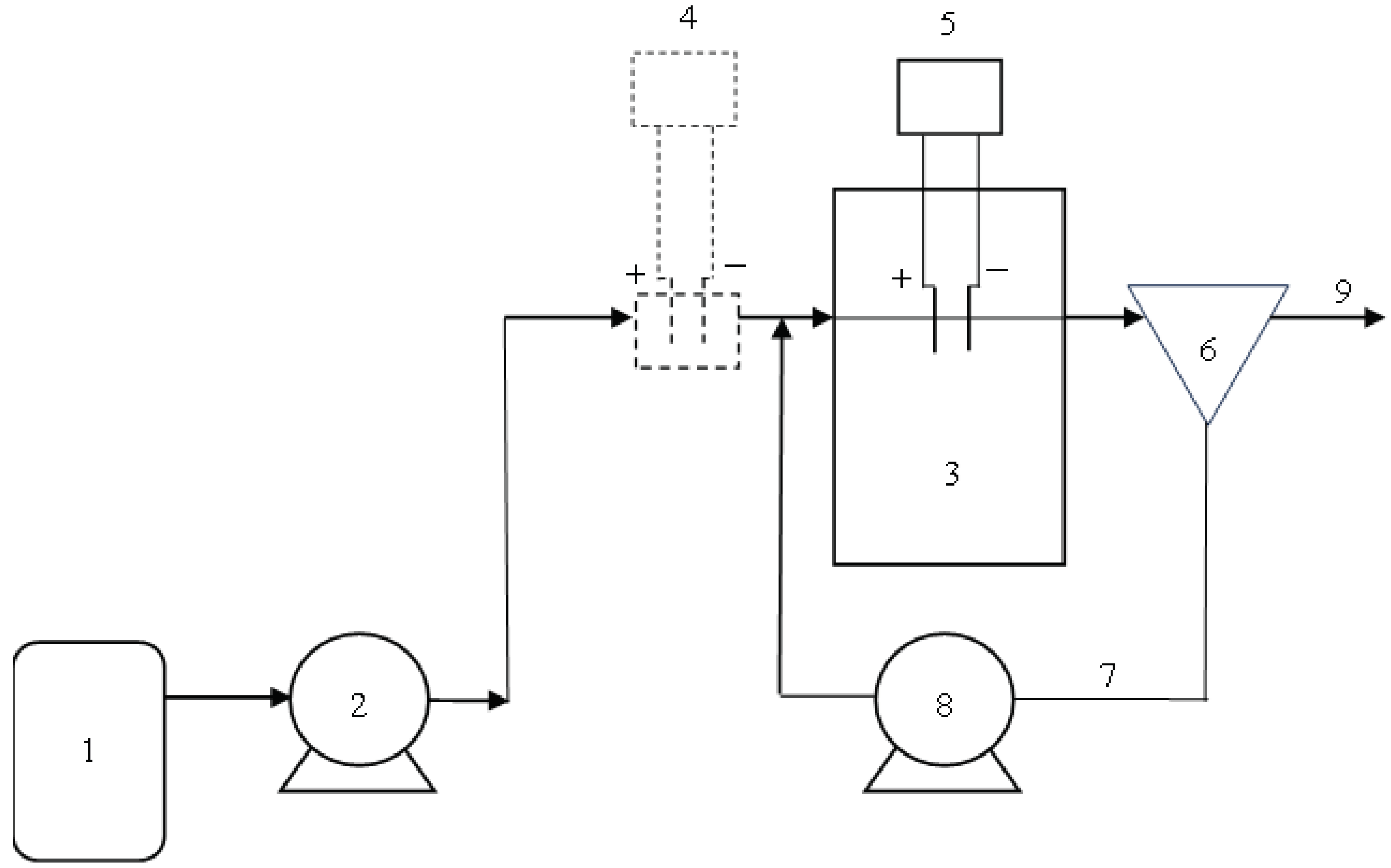 Preprints 102298 g001
