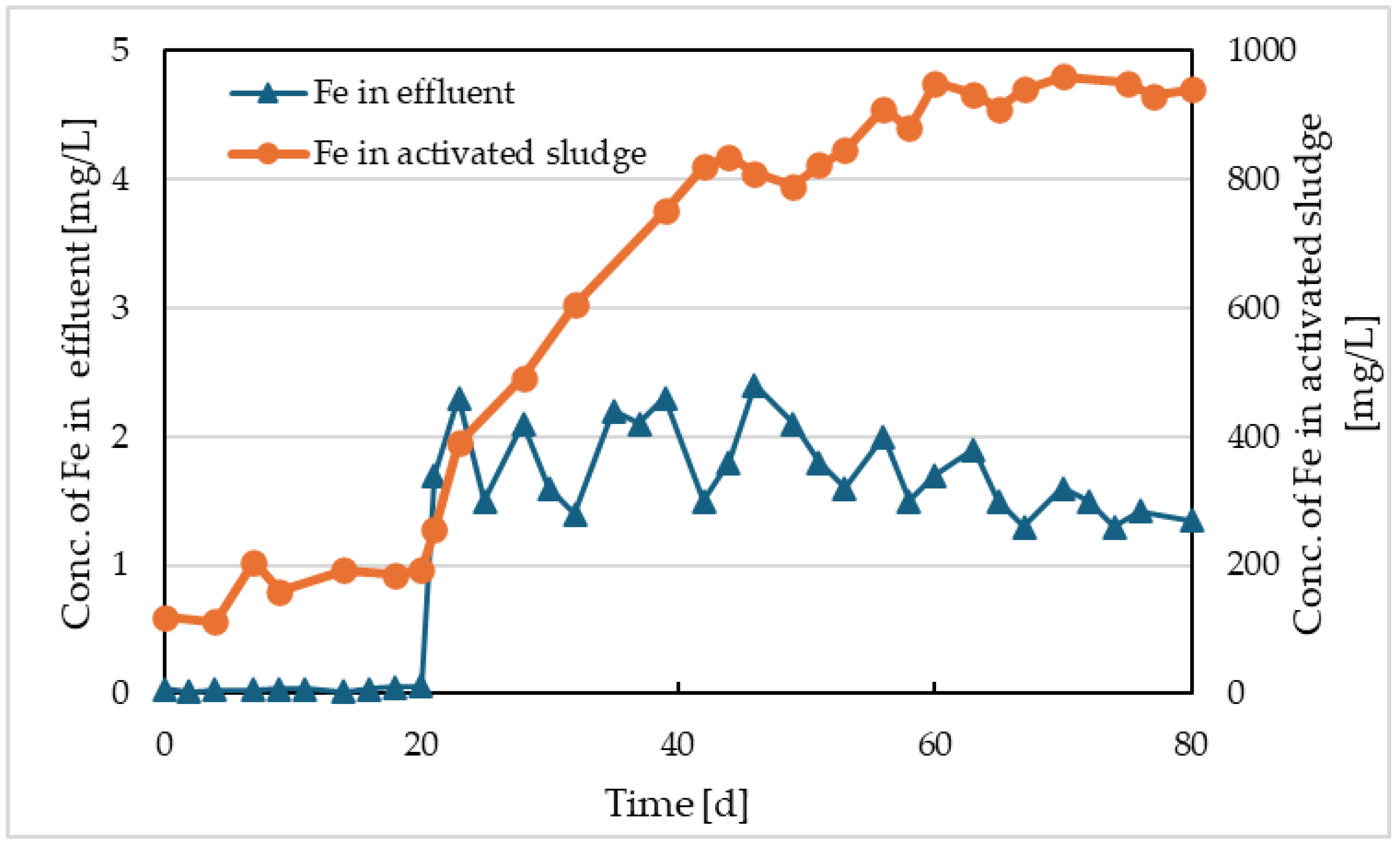 Preprints 102298 g003
