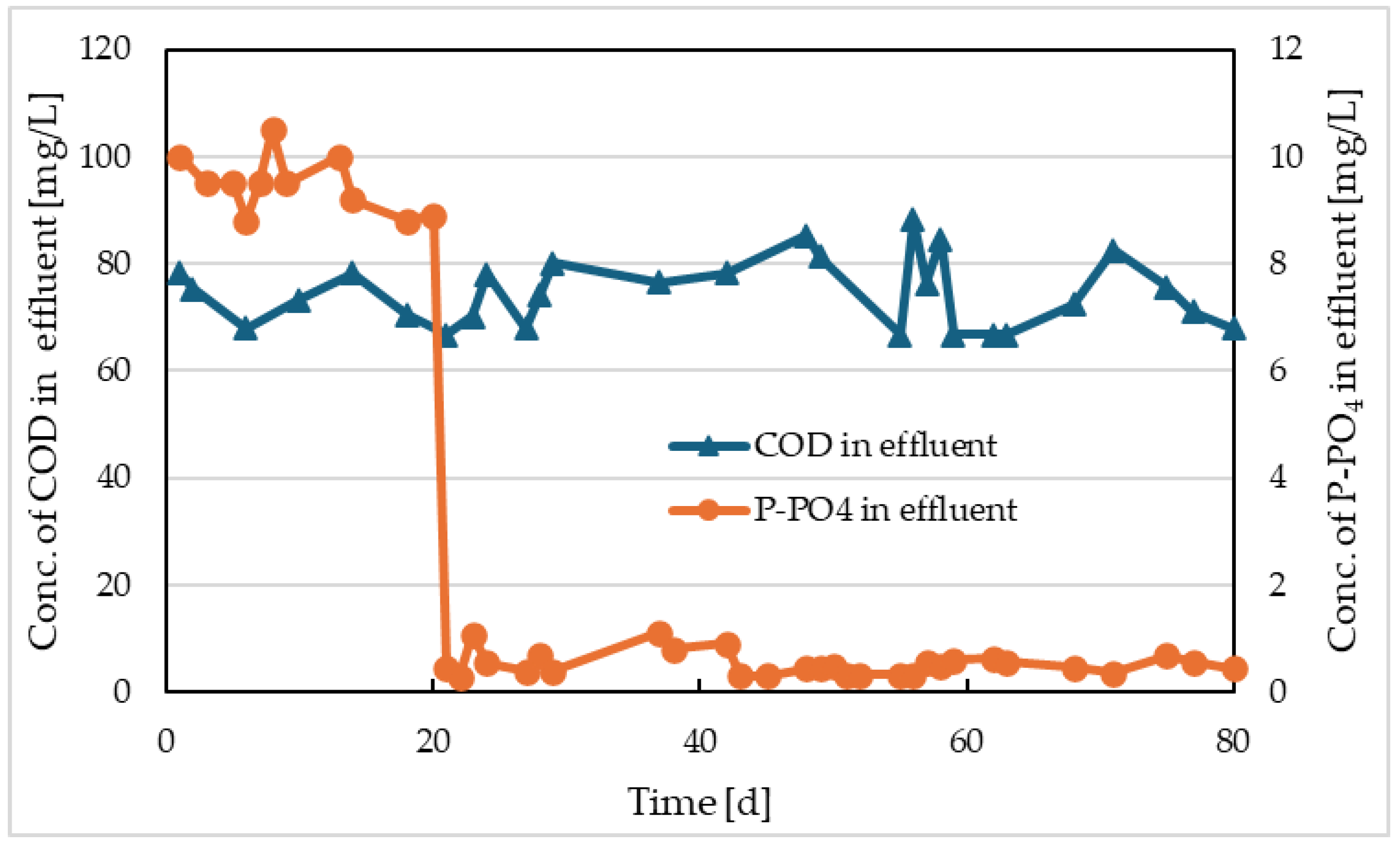 Preprints 102298 g004