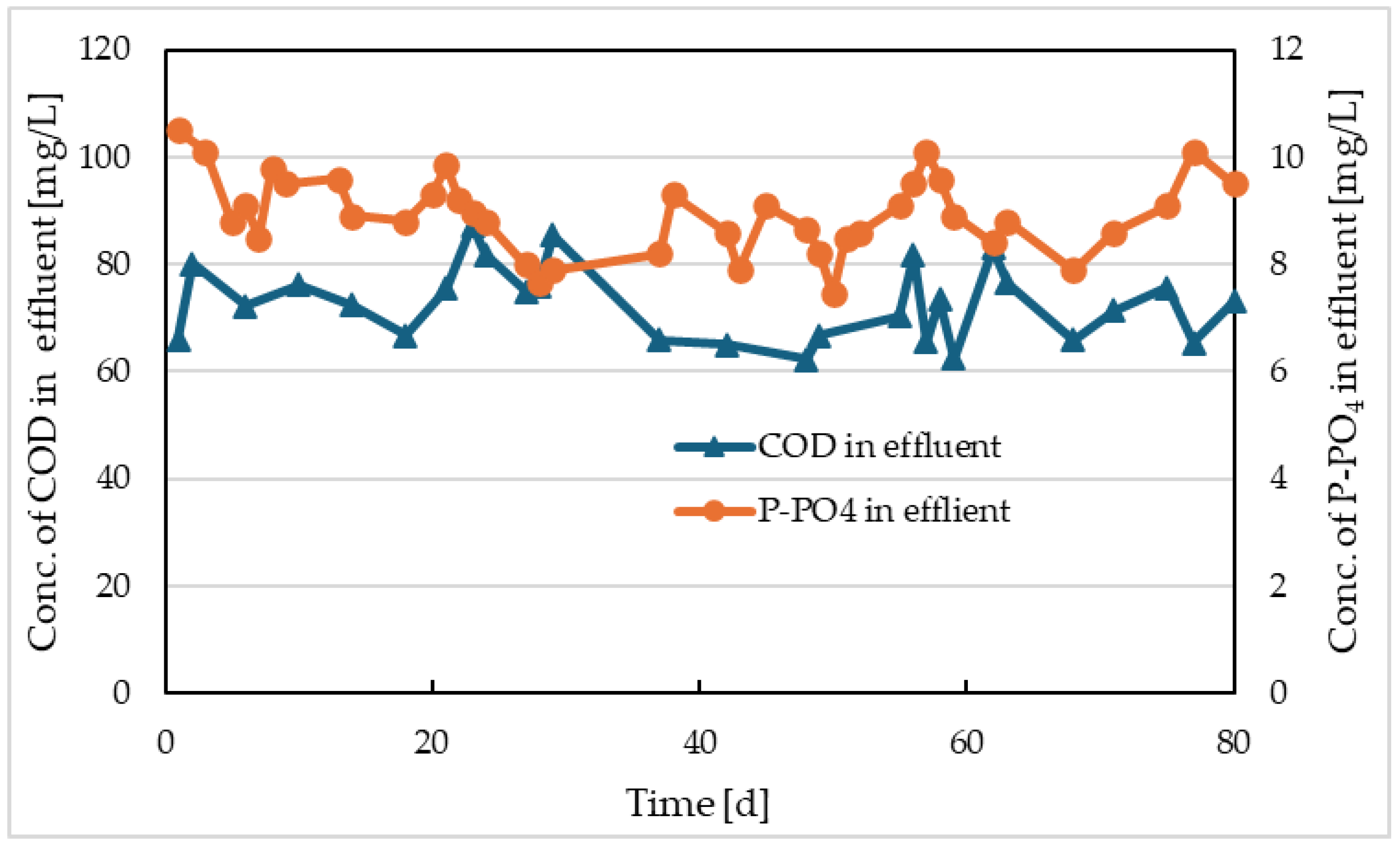 Preprints 102298 g005