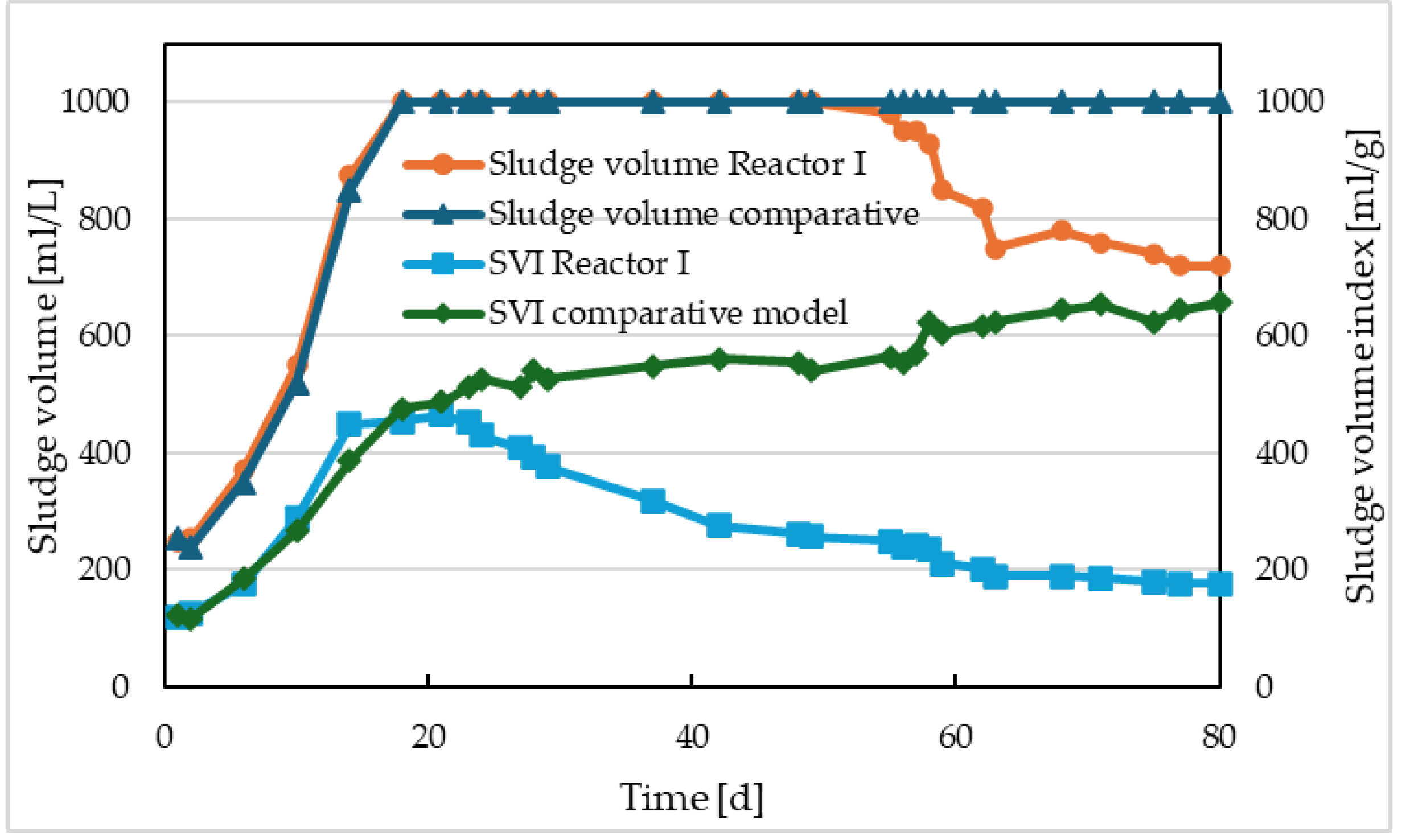 Preprints 102298 g007