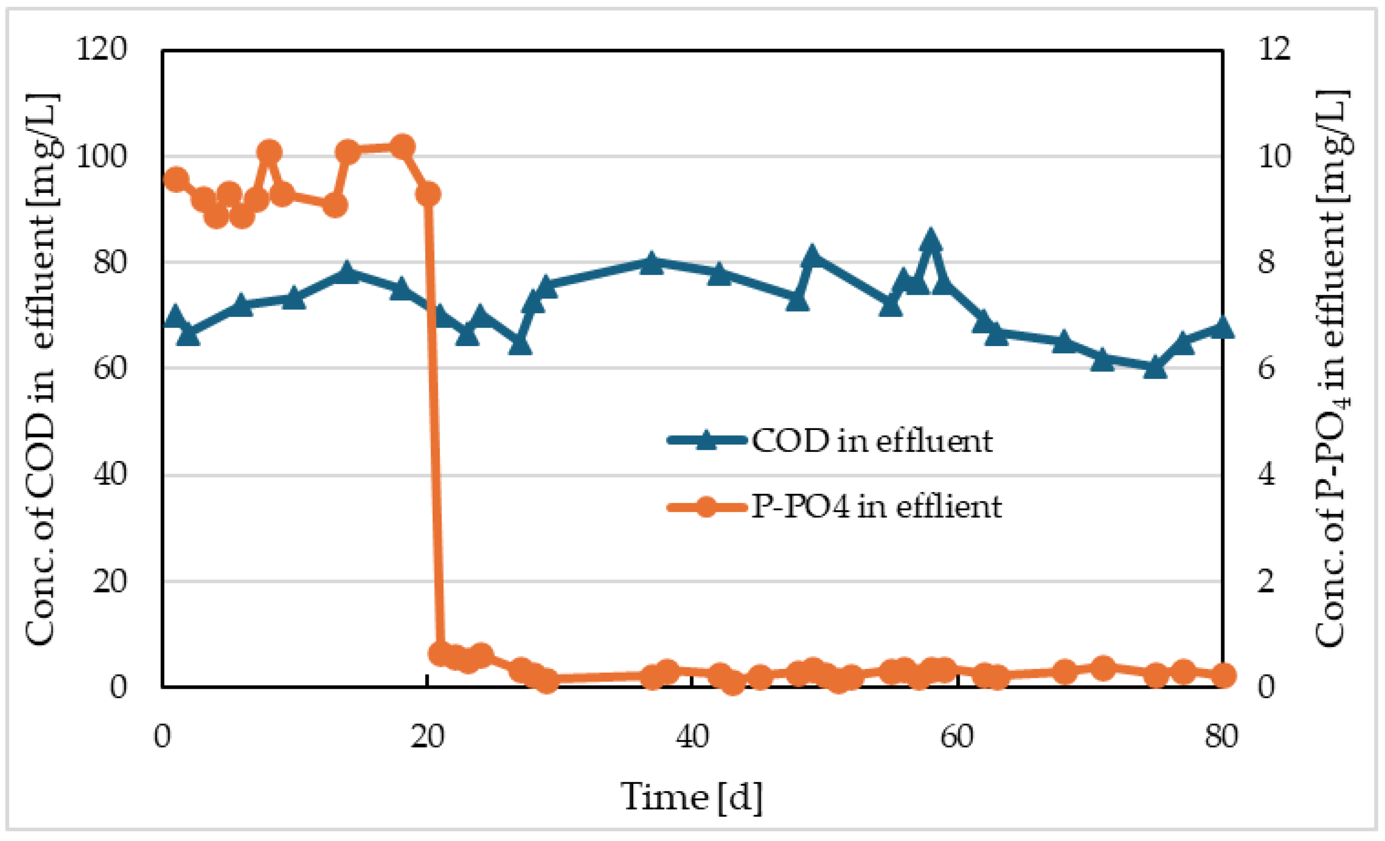 Preprints 102298 g008