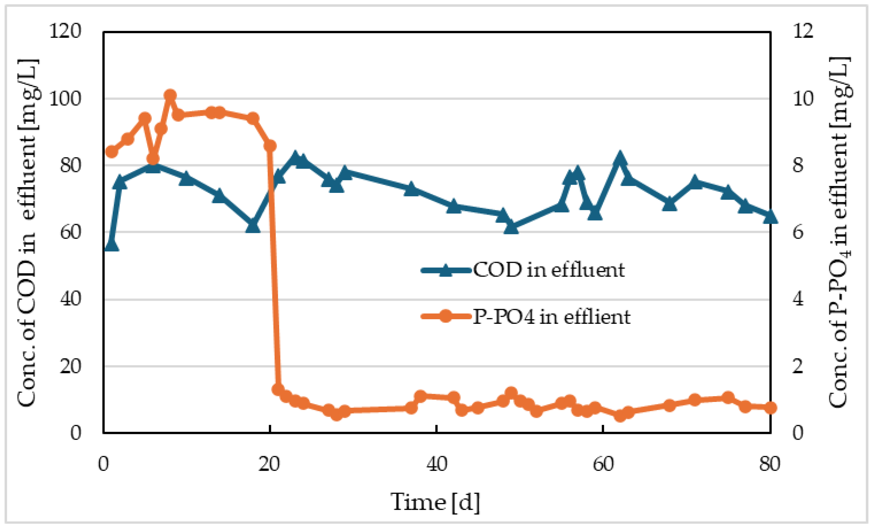 Preprints 102298 g009