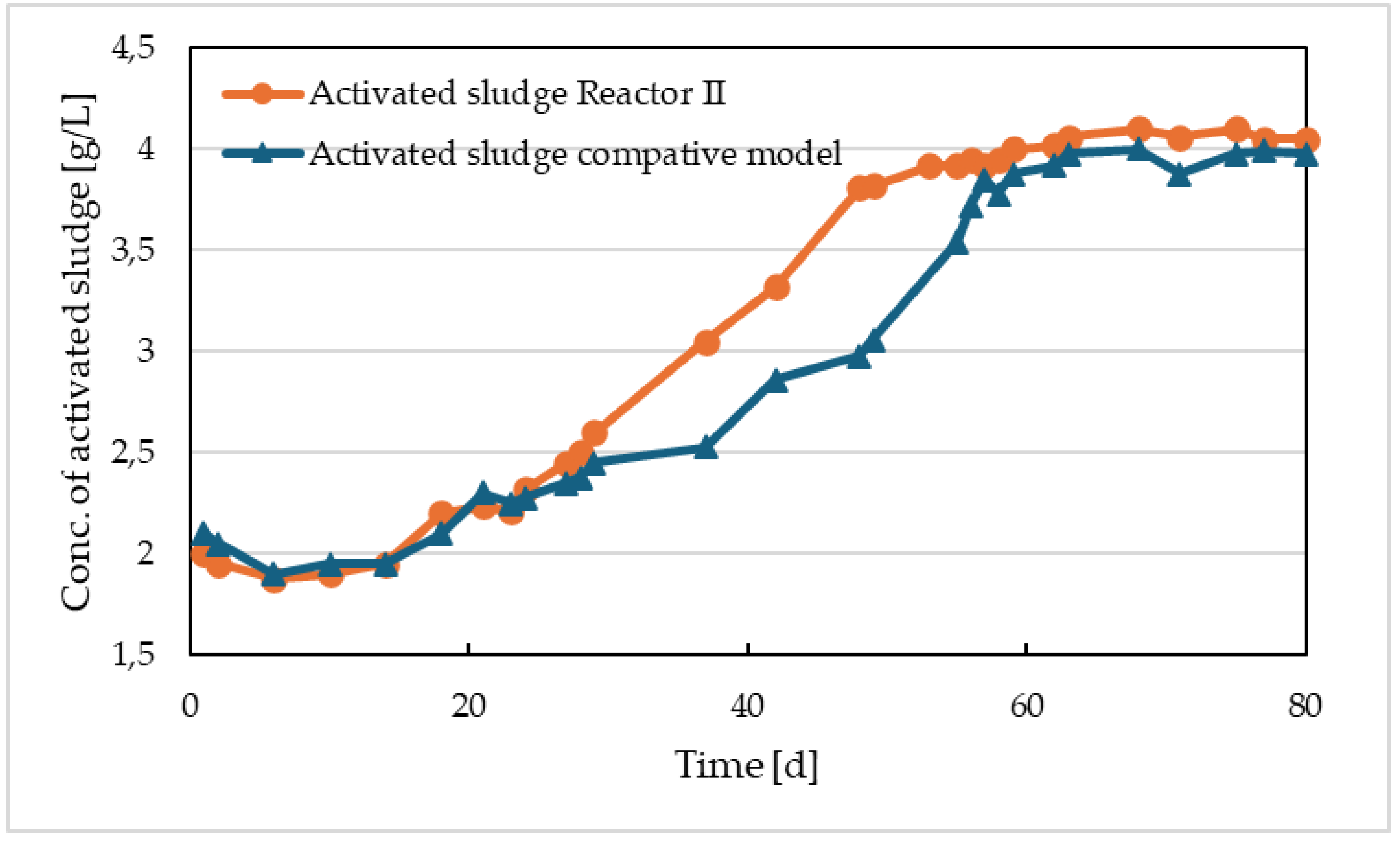 Preprints 102298 g010