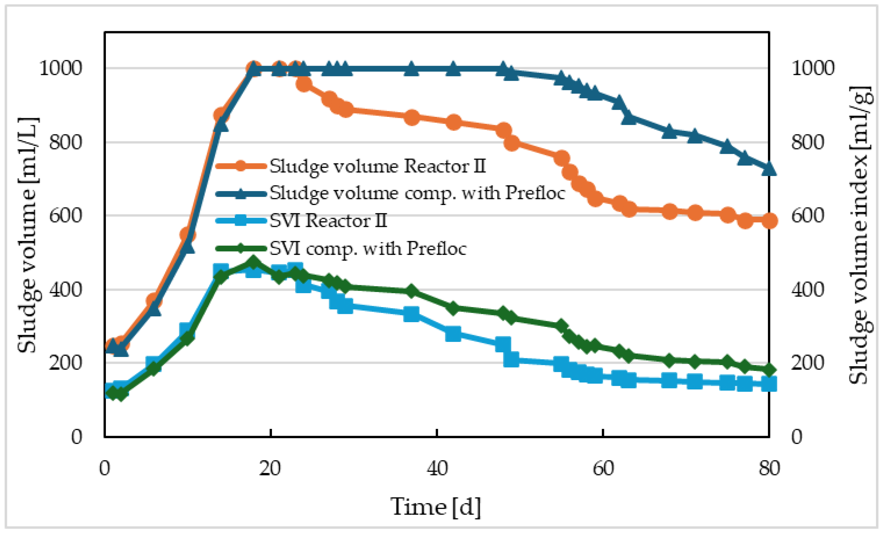 Preprints 102298 g011