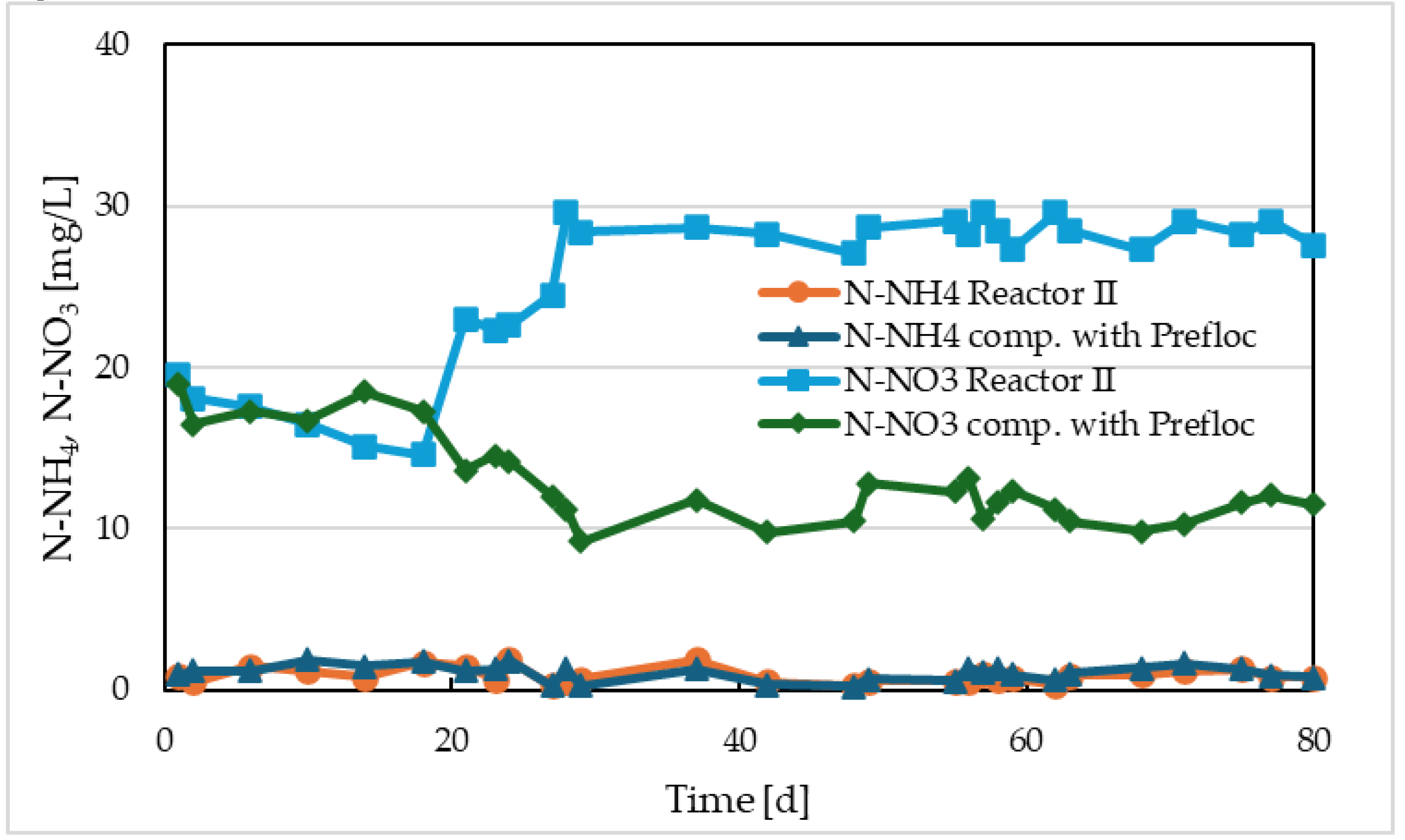 Preprints 102298 g012