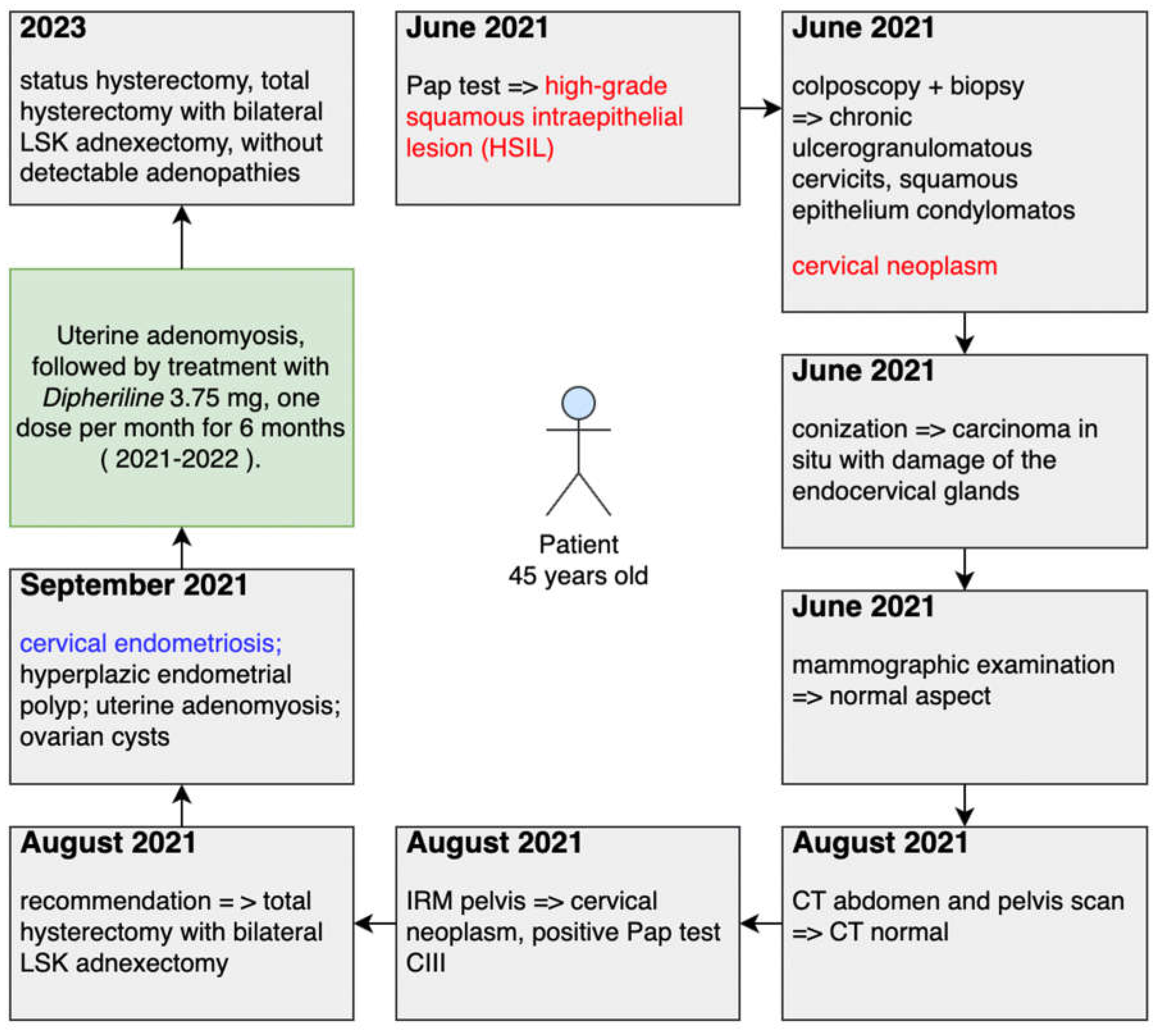 Preprints 82812 g002