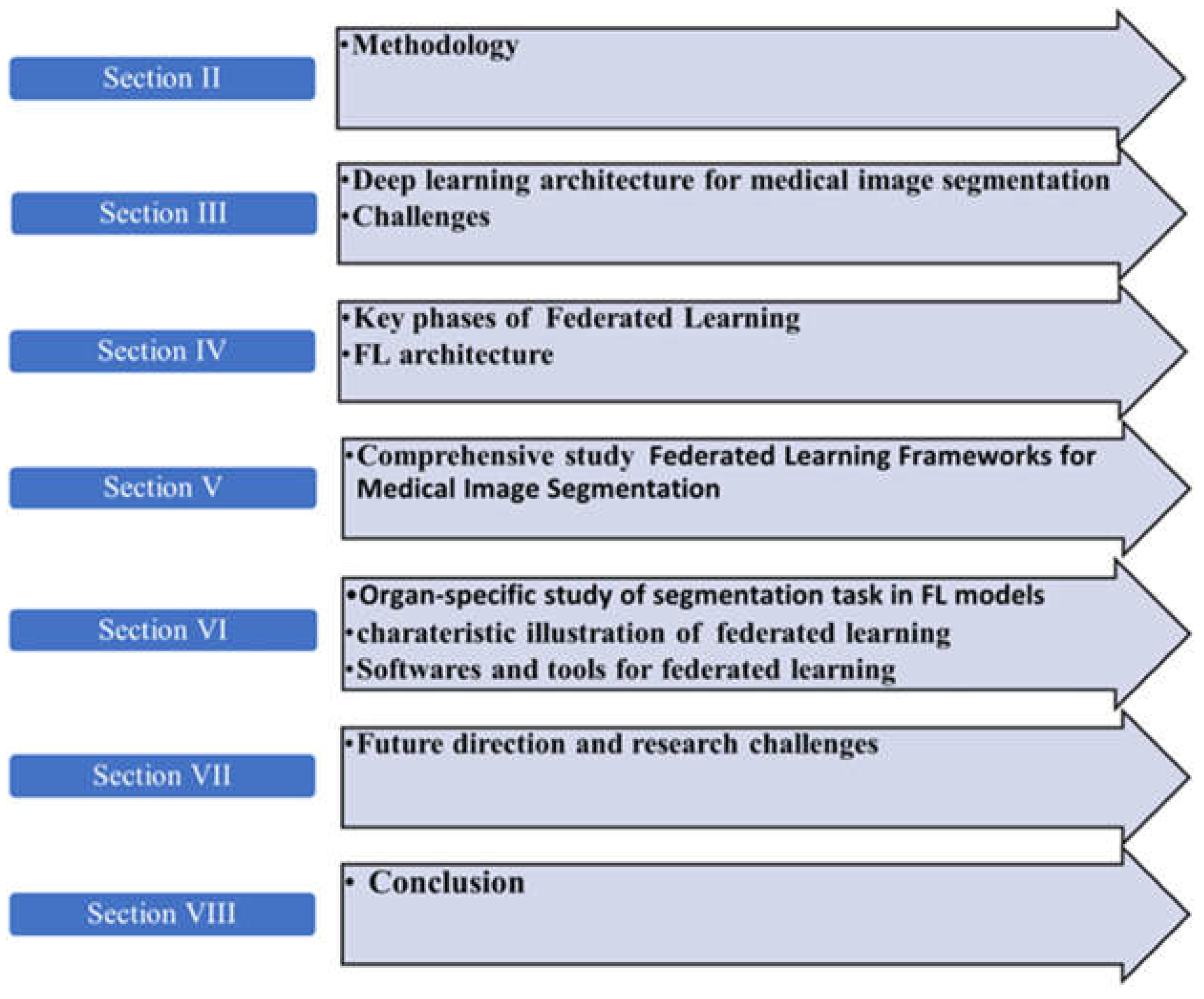 Preprints 149254 g001
