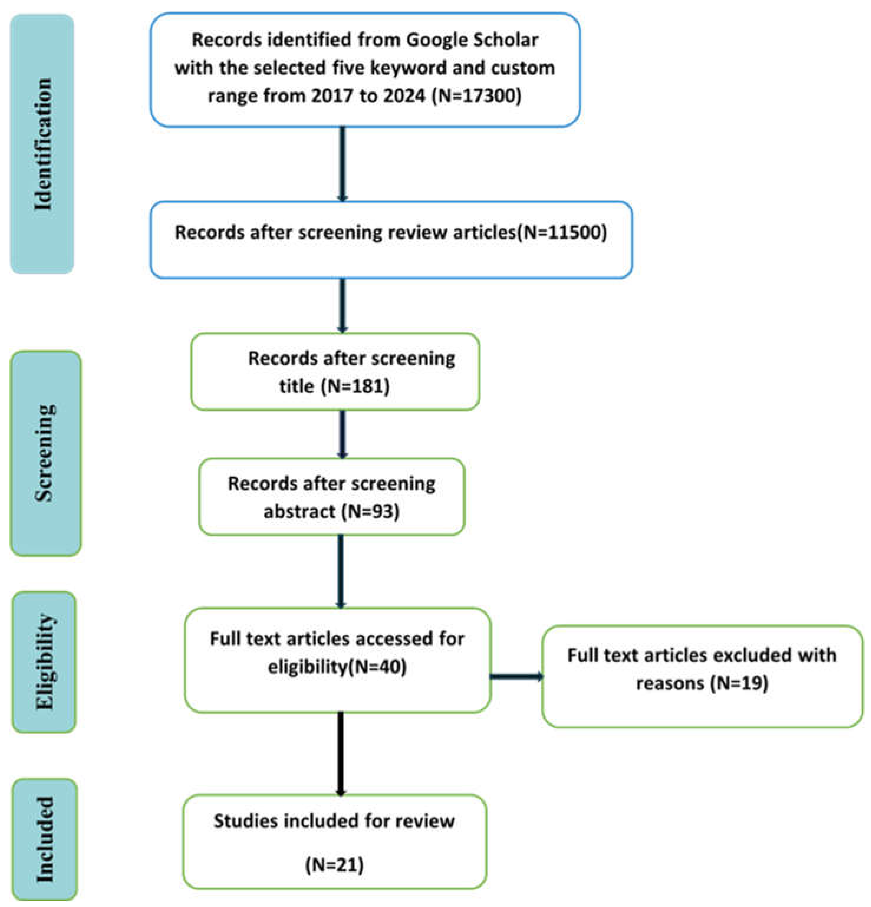 Preprints 149254 g002