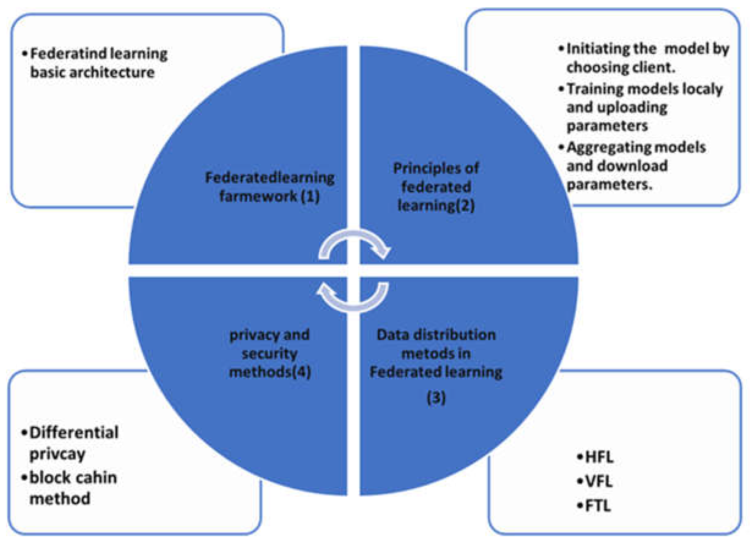 Preprints 149254 g003