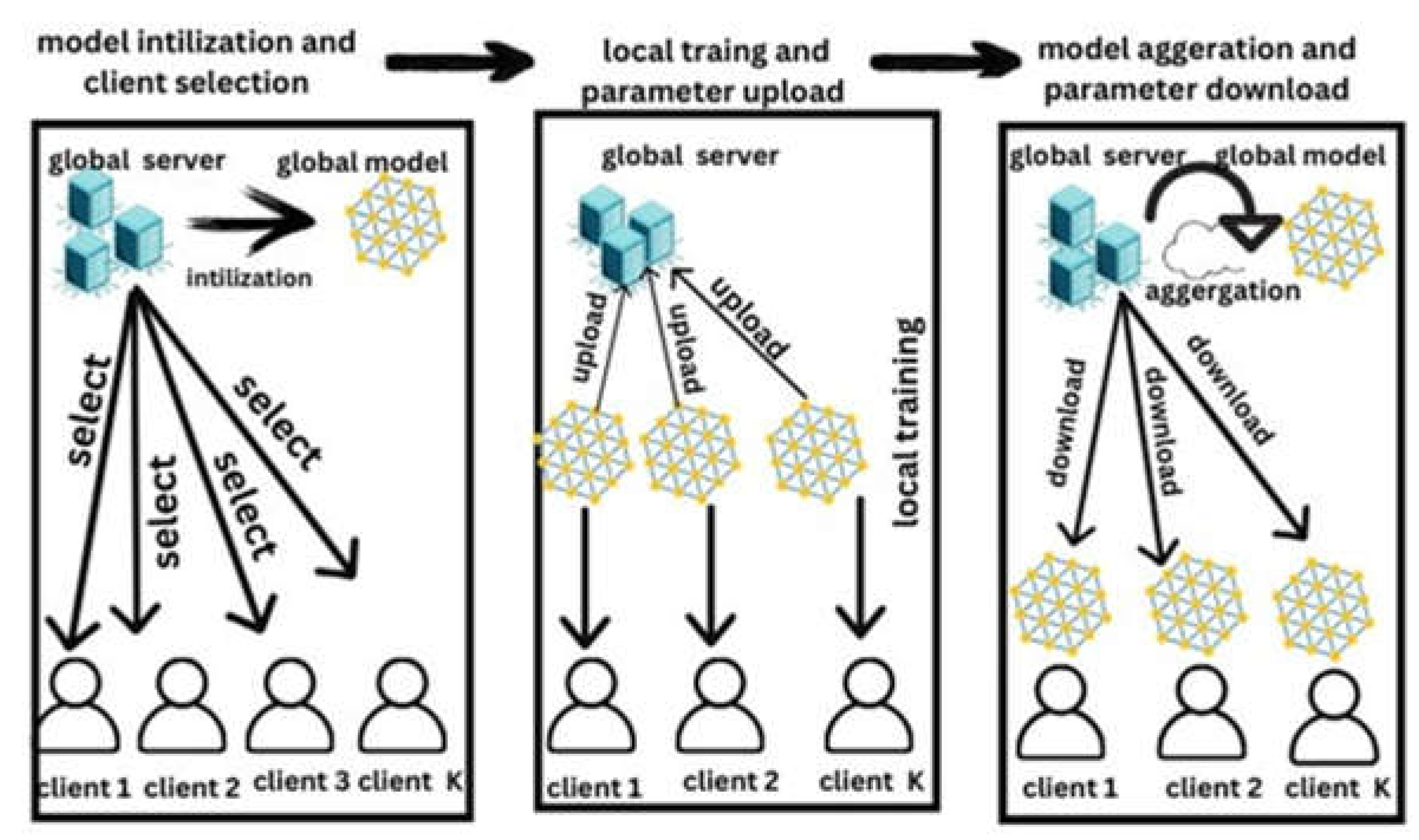 Preprints 149254 g005