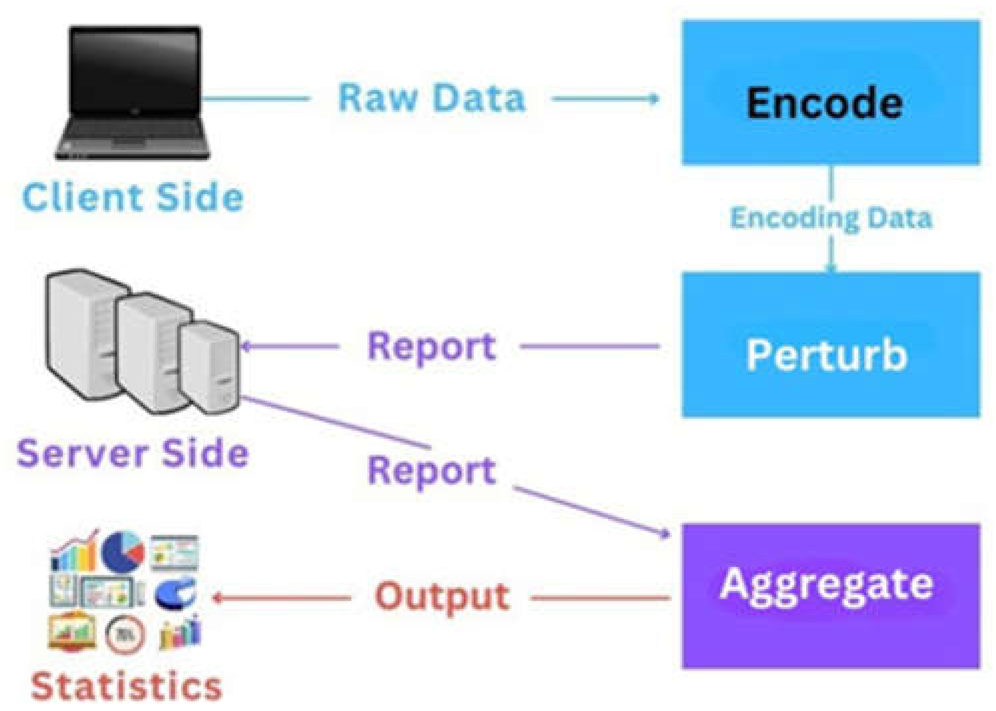 Preprints 149254 g007