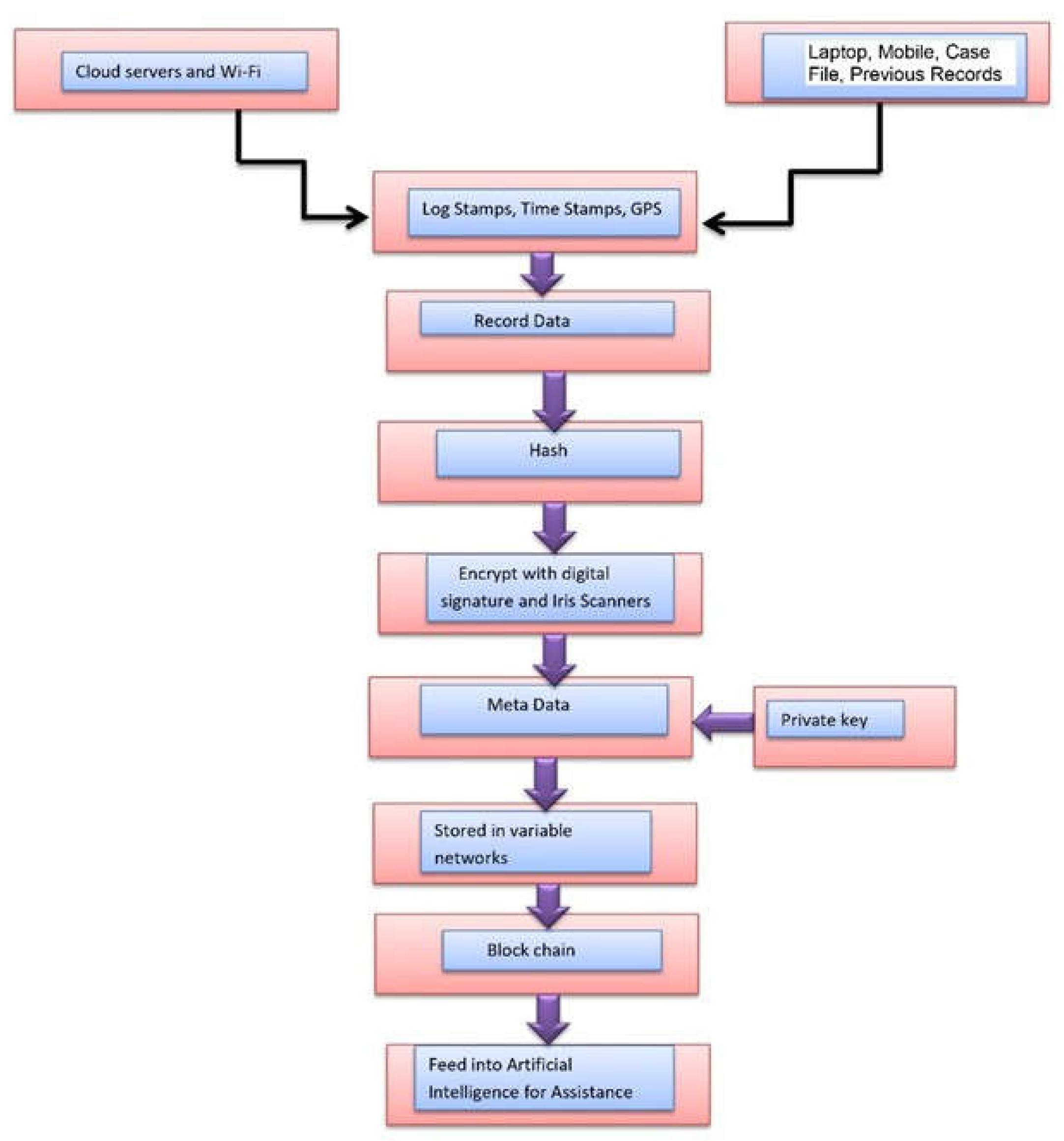Preprints 149254 g008