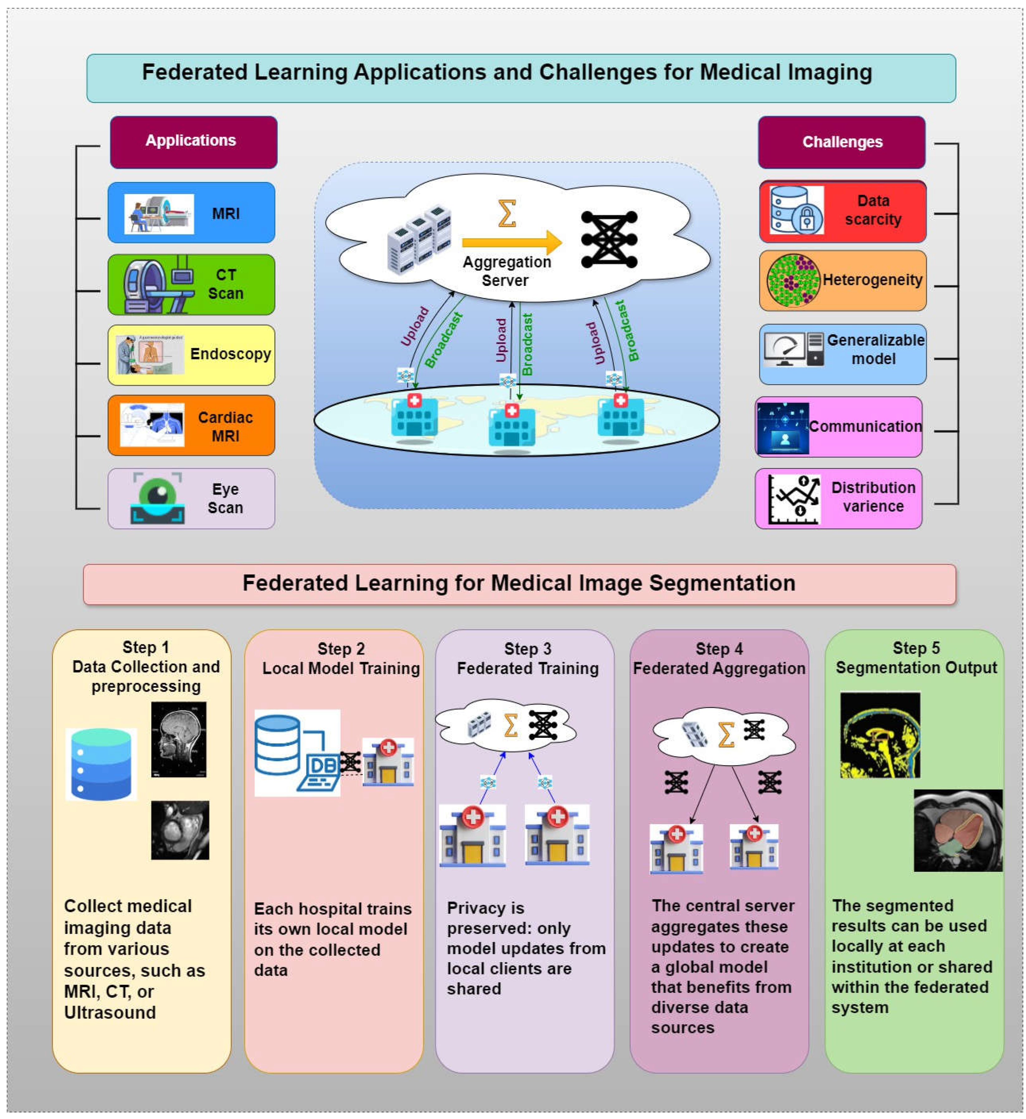 Preprints 149254 g009