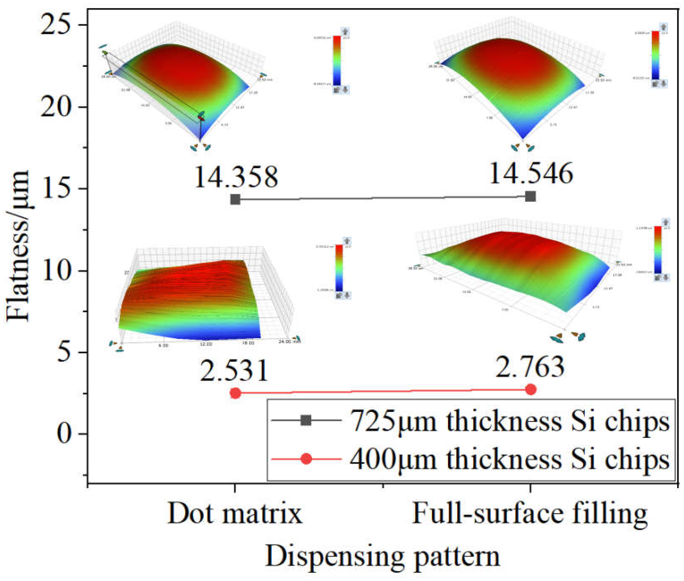 Preprints 215666 g007