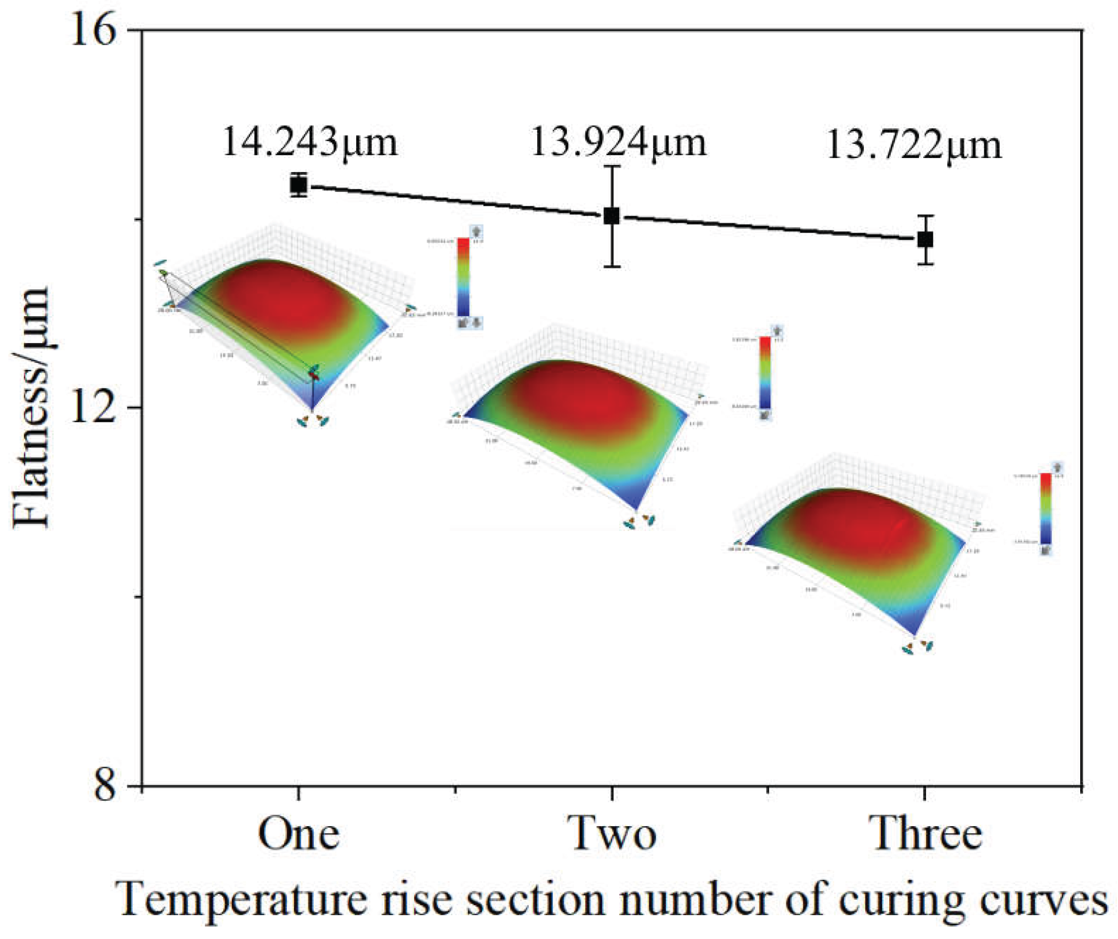 Preprints 215666 g010