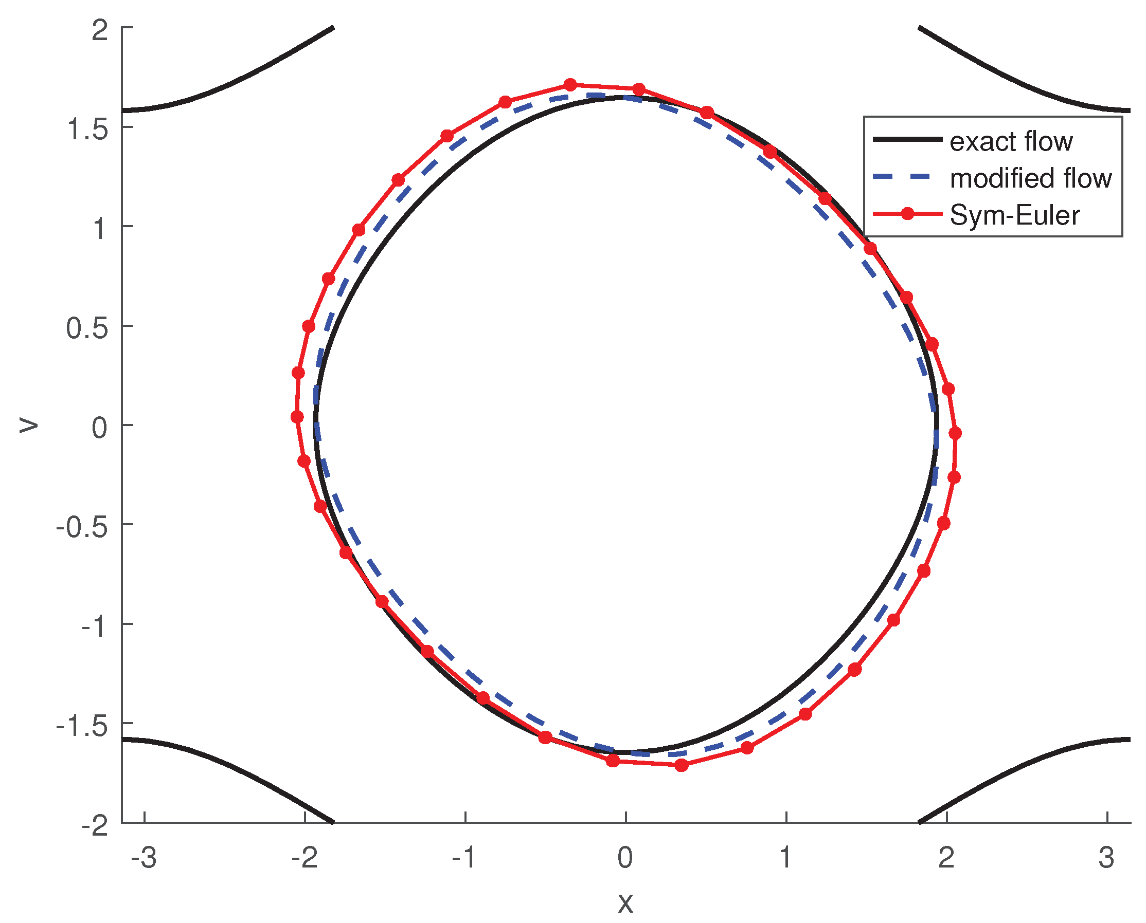 Preprints 162932 g001