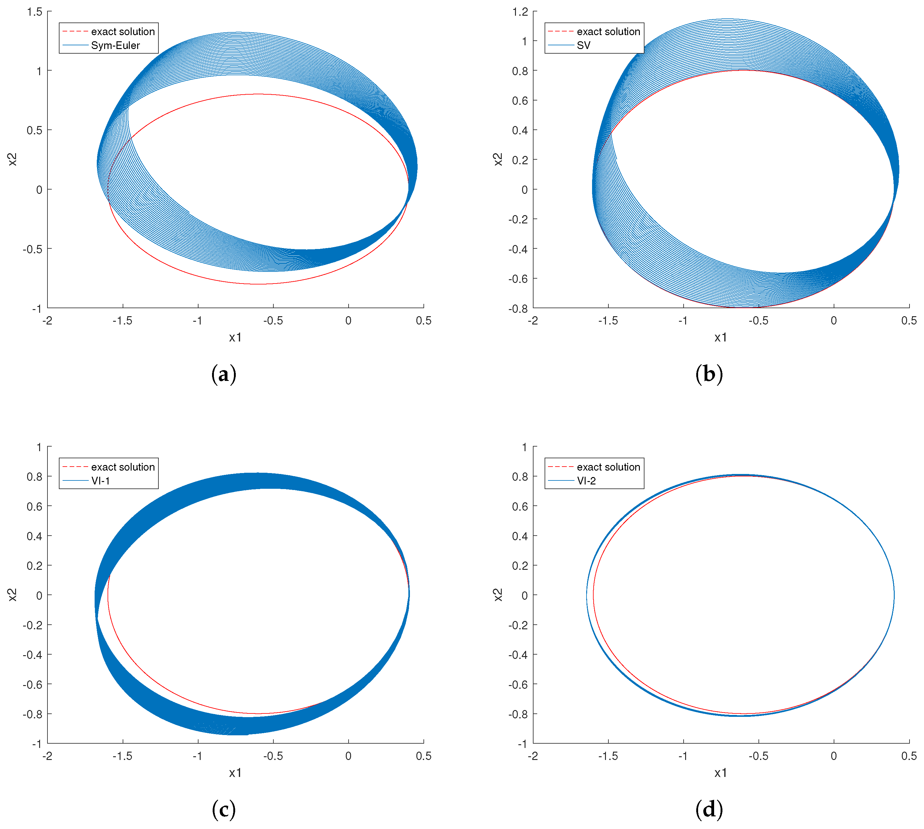 Preprints 162932 g002