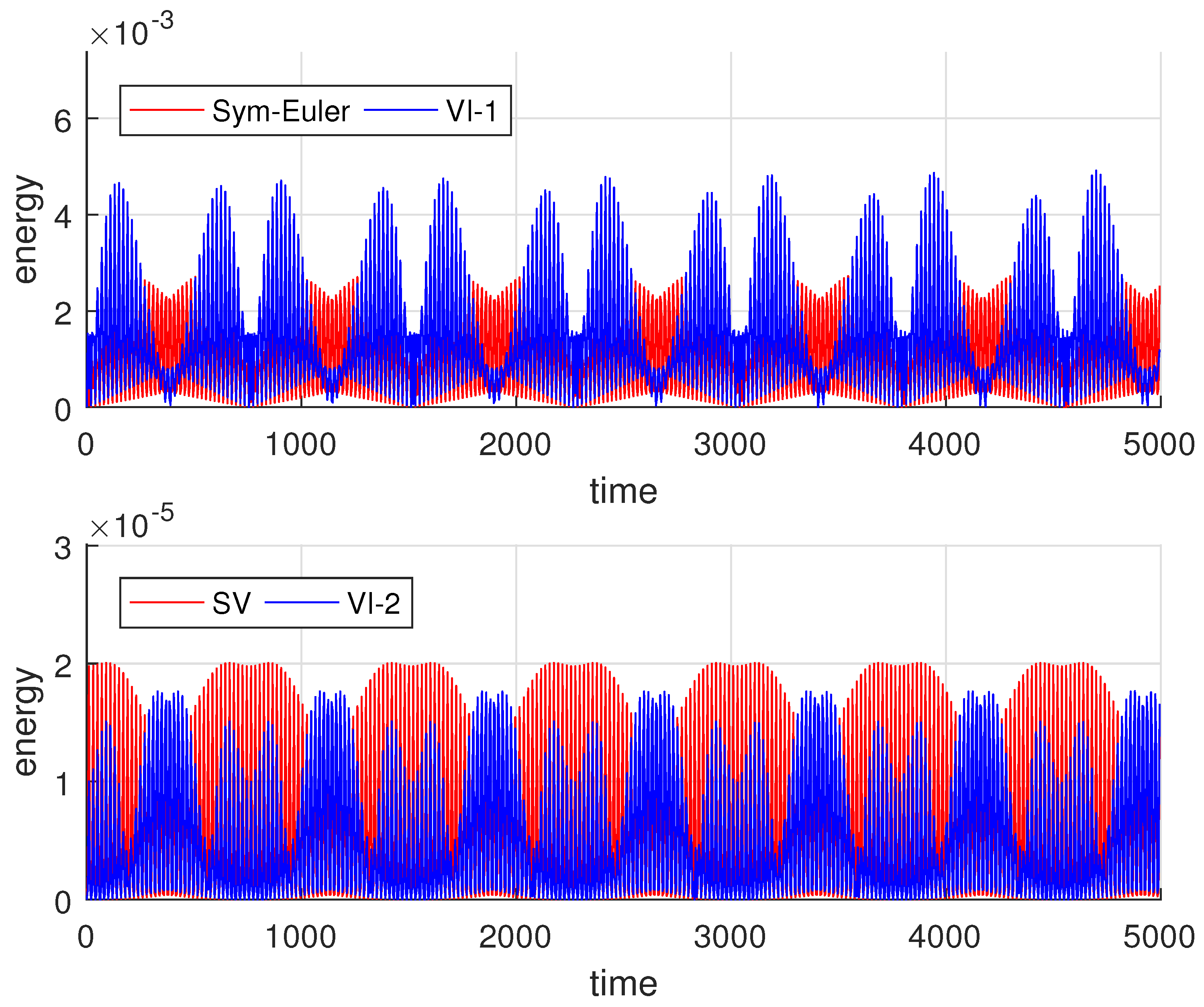 Preprints 162932 g003