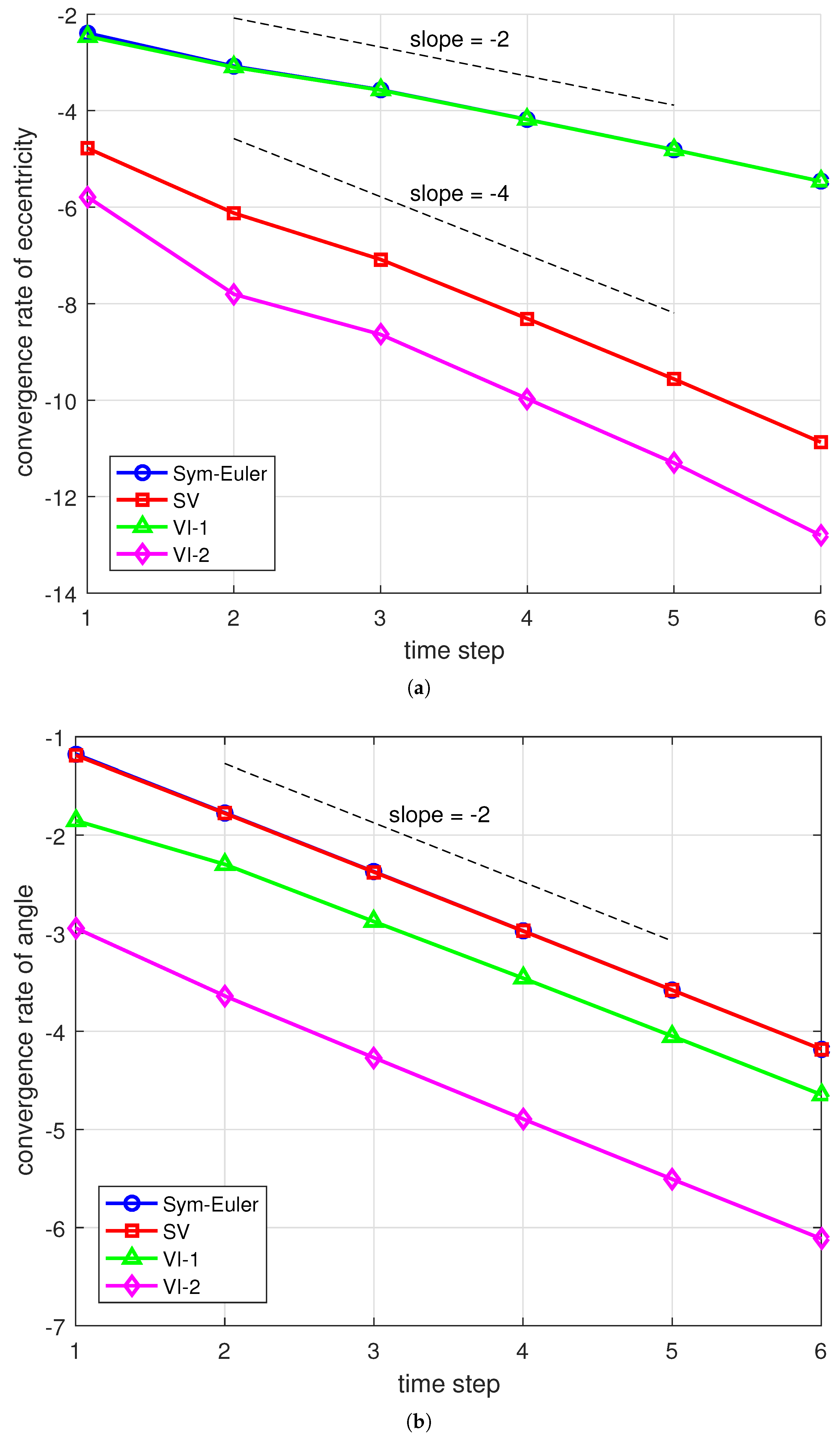 Preprints 162932 g006
