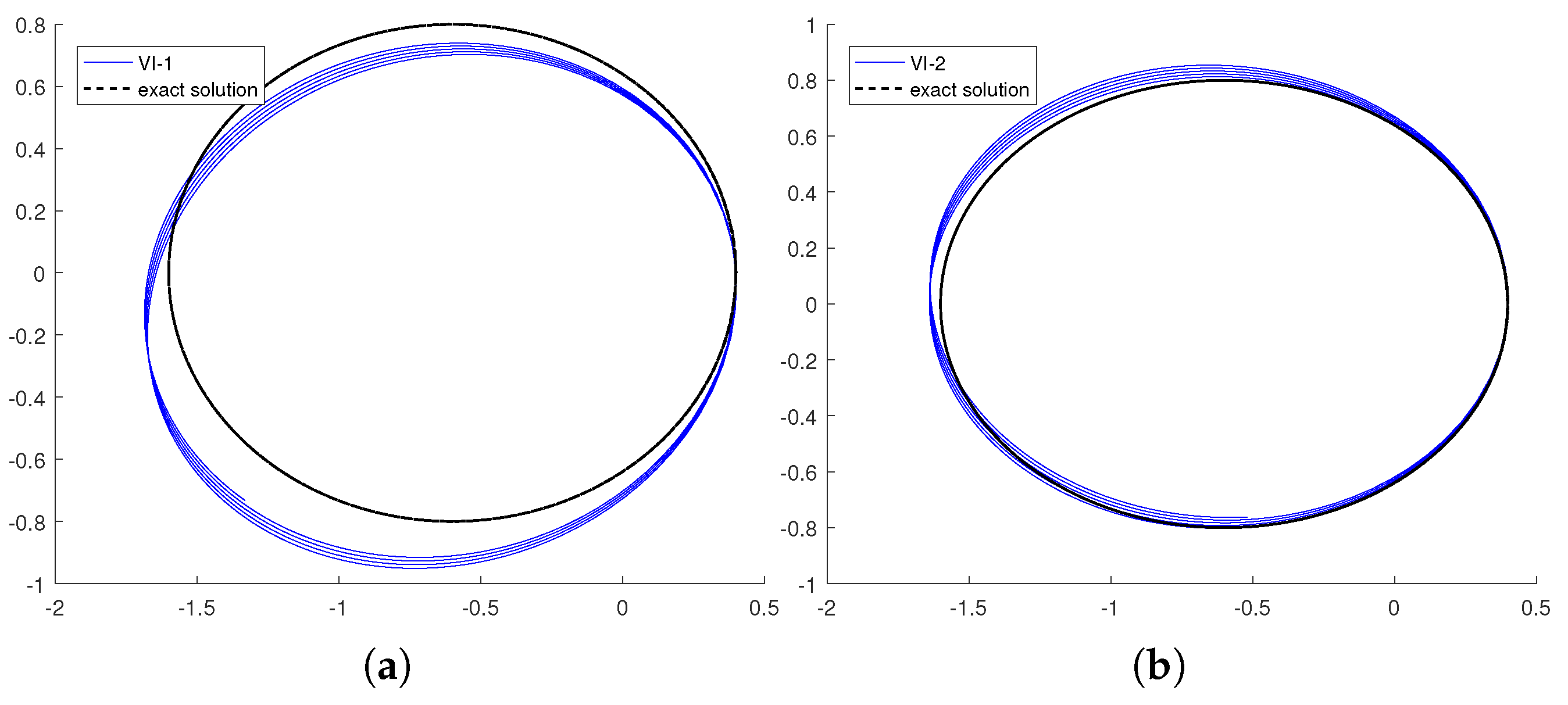 Preprints 162932 g007