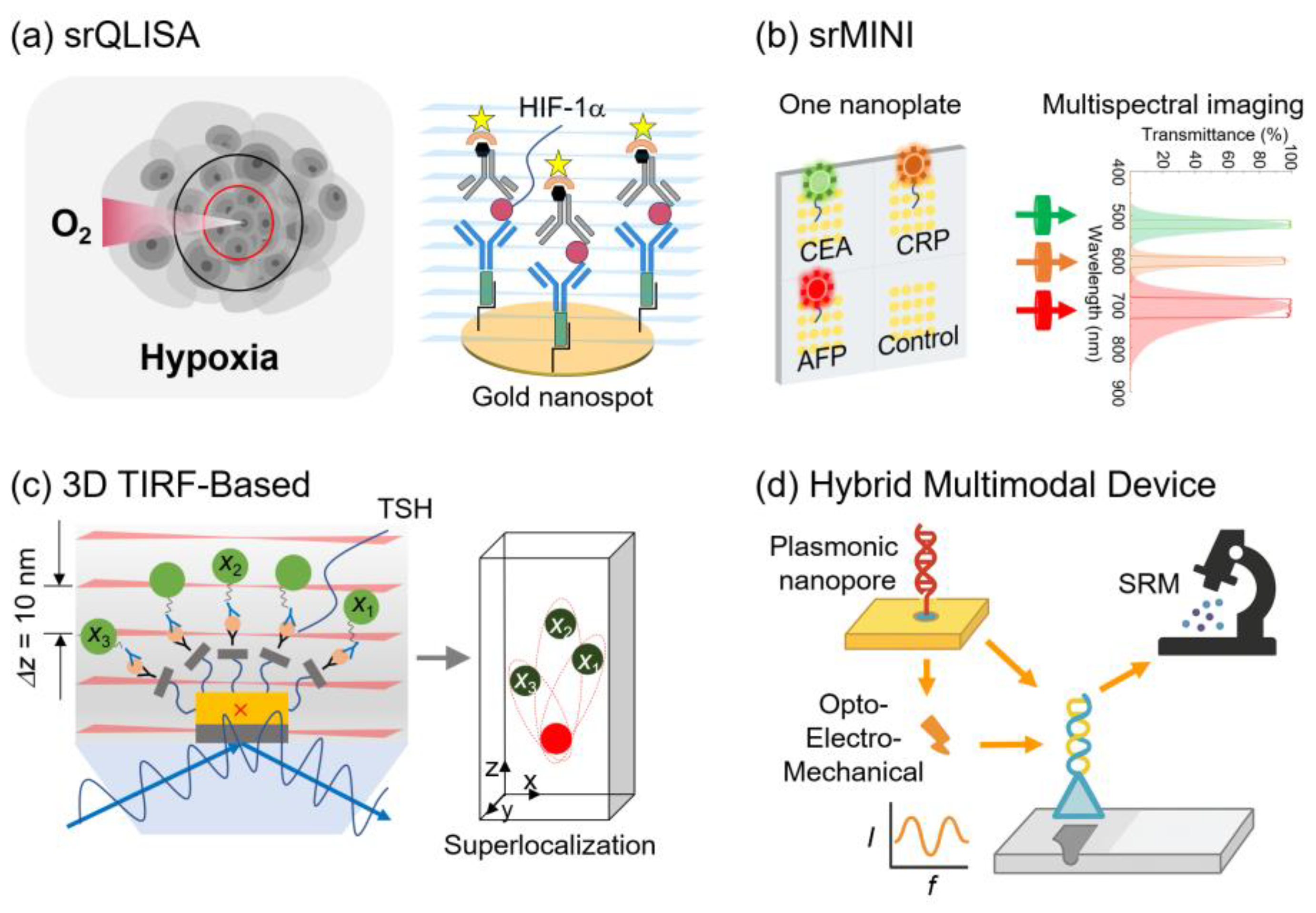 Preprints 177121 g004