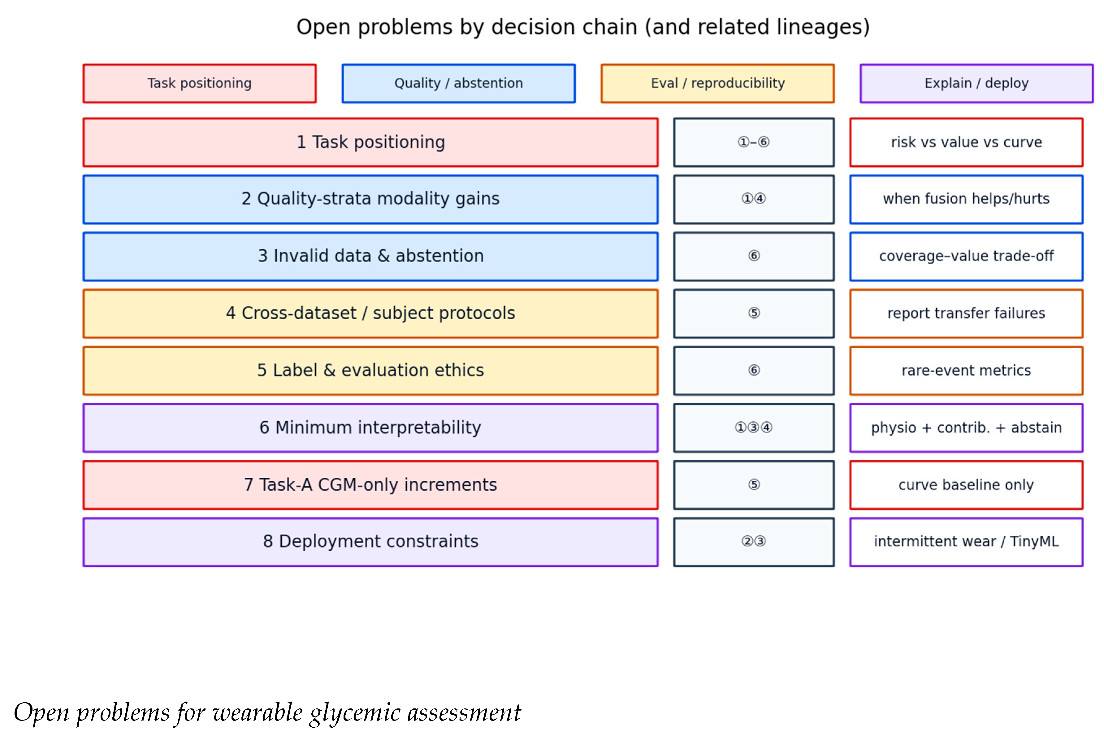 Preprints 227975 g005 Preprints 227975 g005