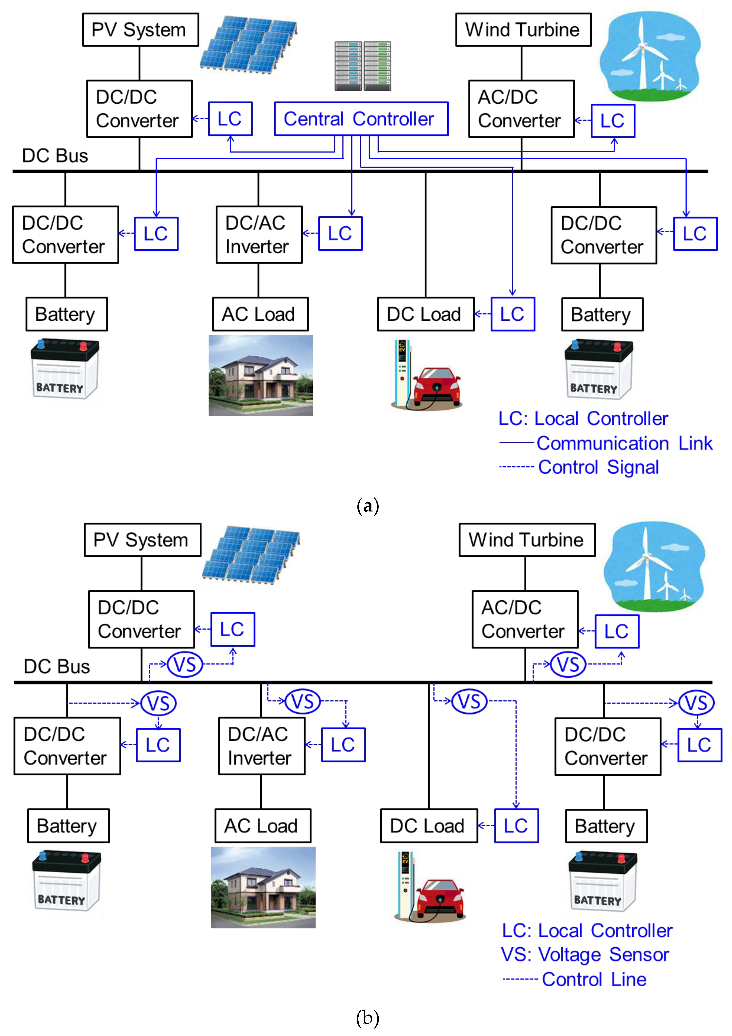 Preprints 147733 g001