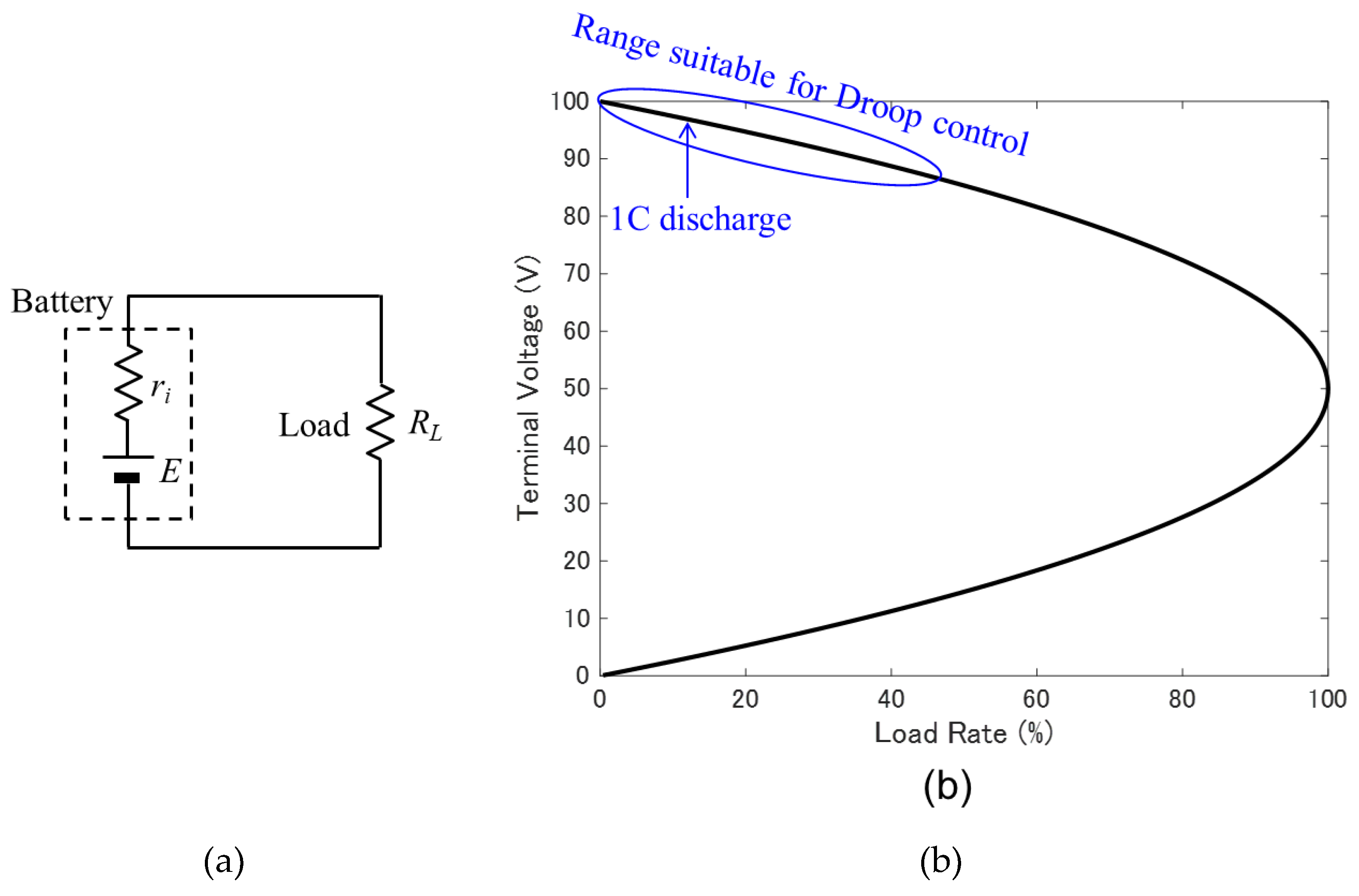 Preprints 147733 g002