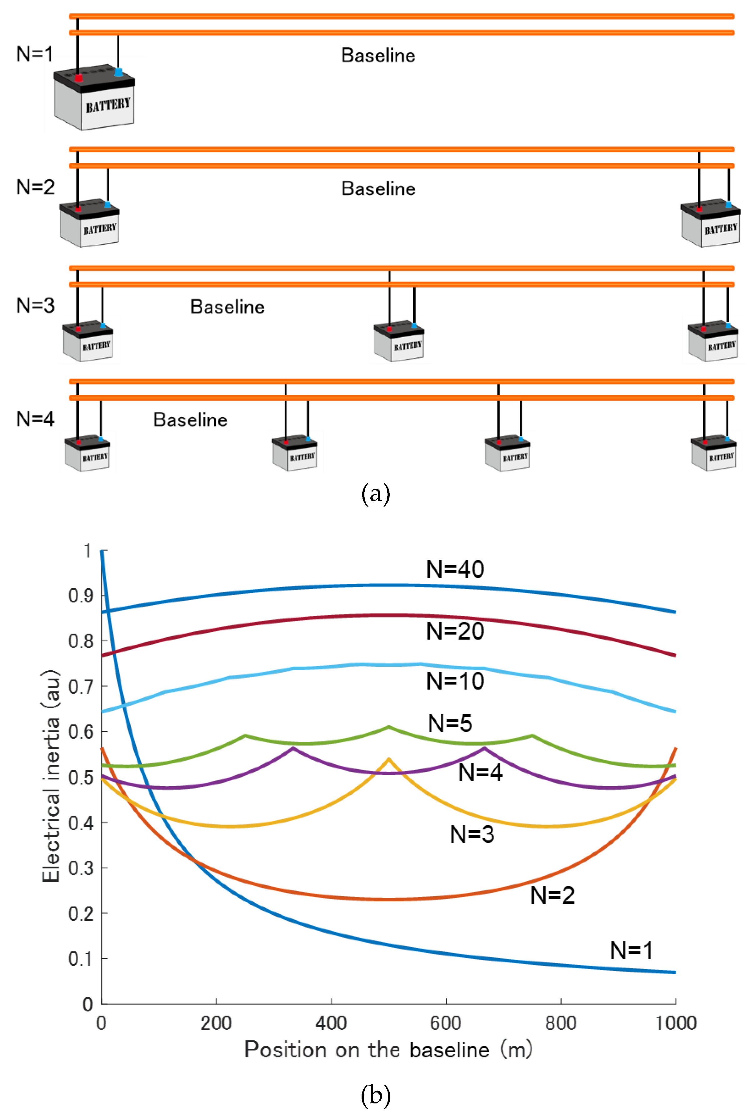 Preprints 147733 g003