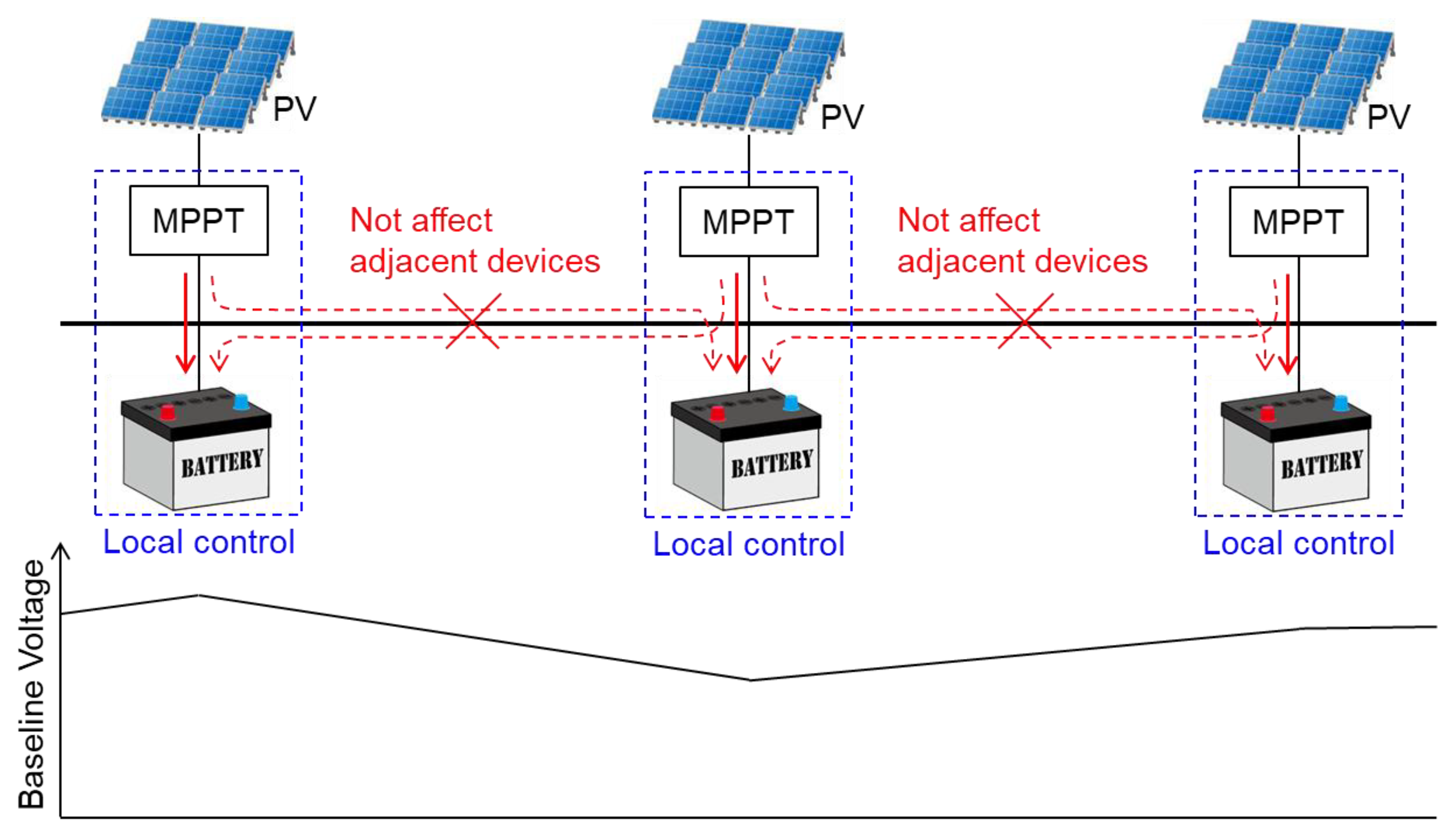 Preprints 147733 g004
