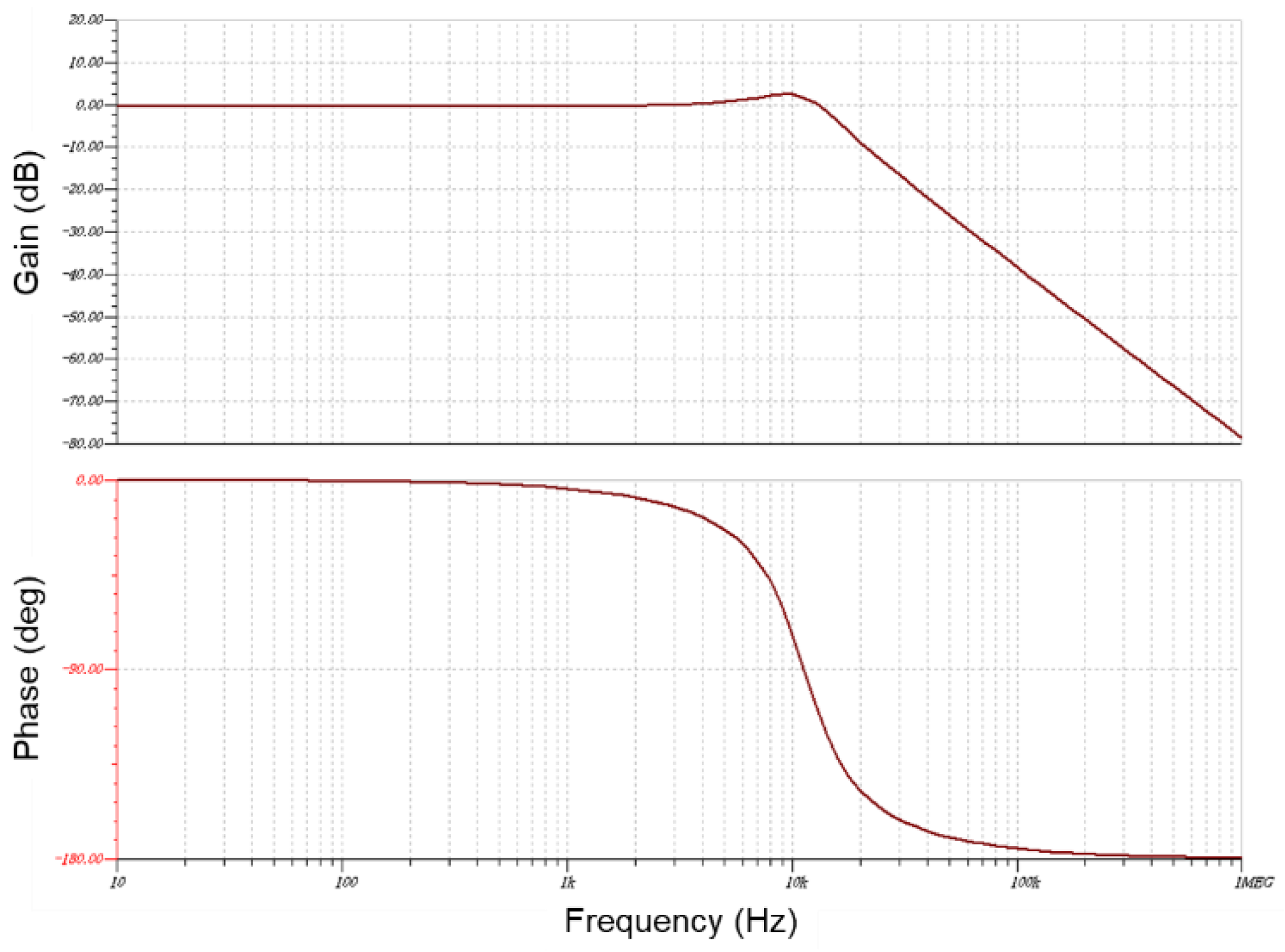 Preprints 147733 g005