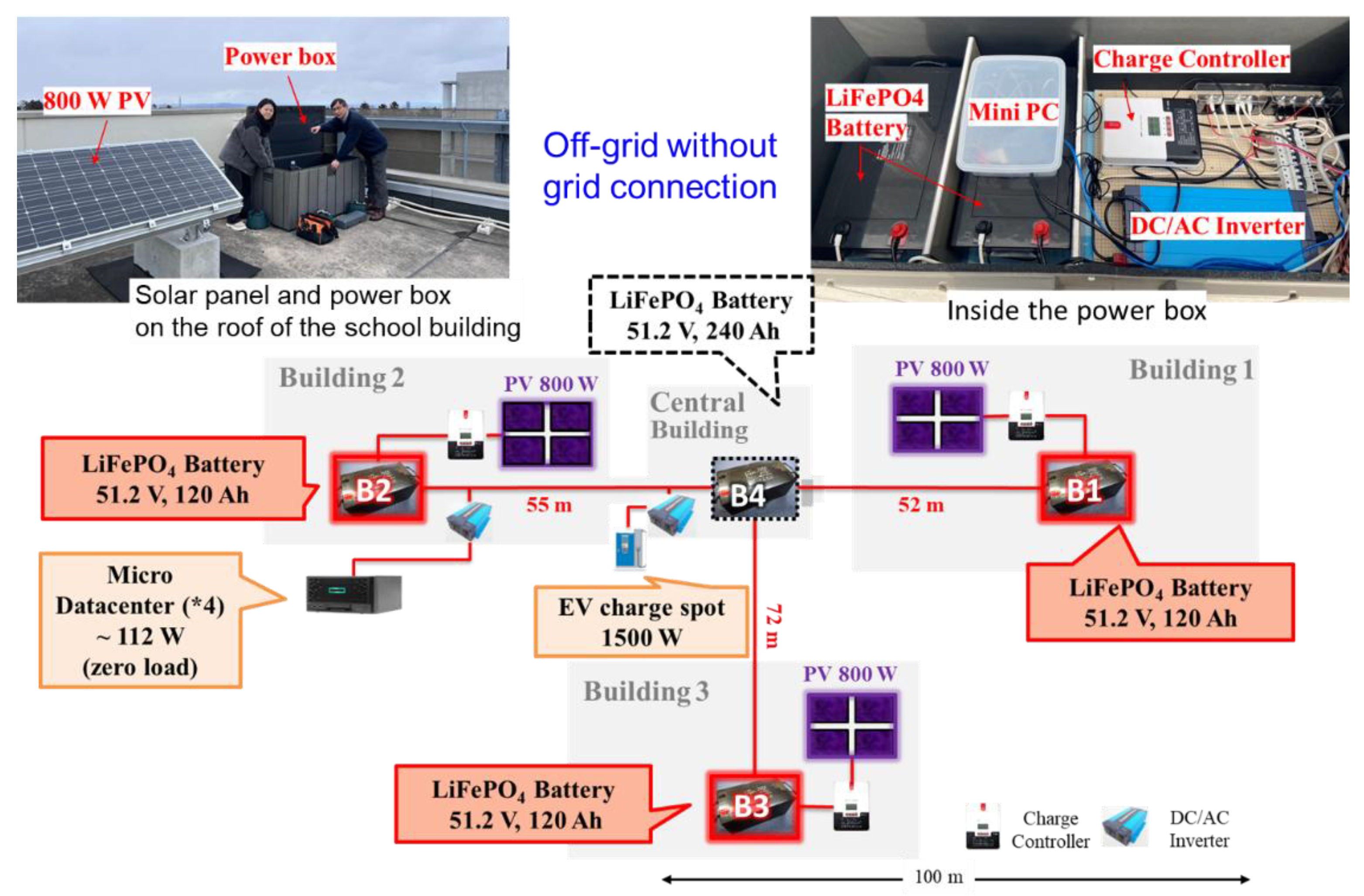 Preprints 147733 g006
