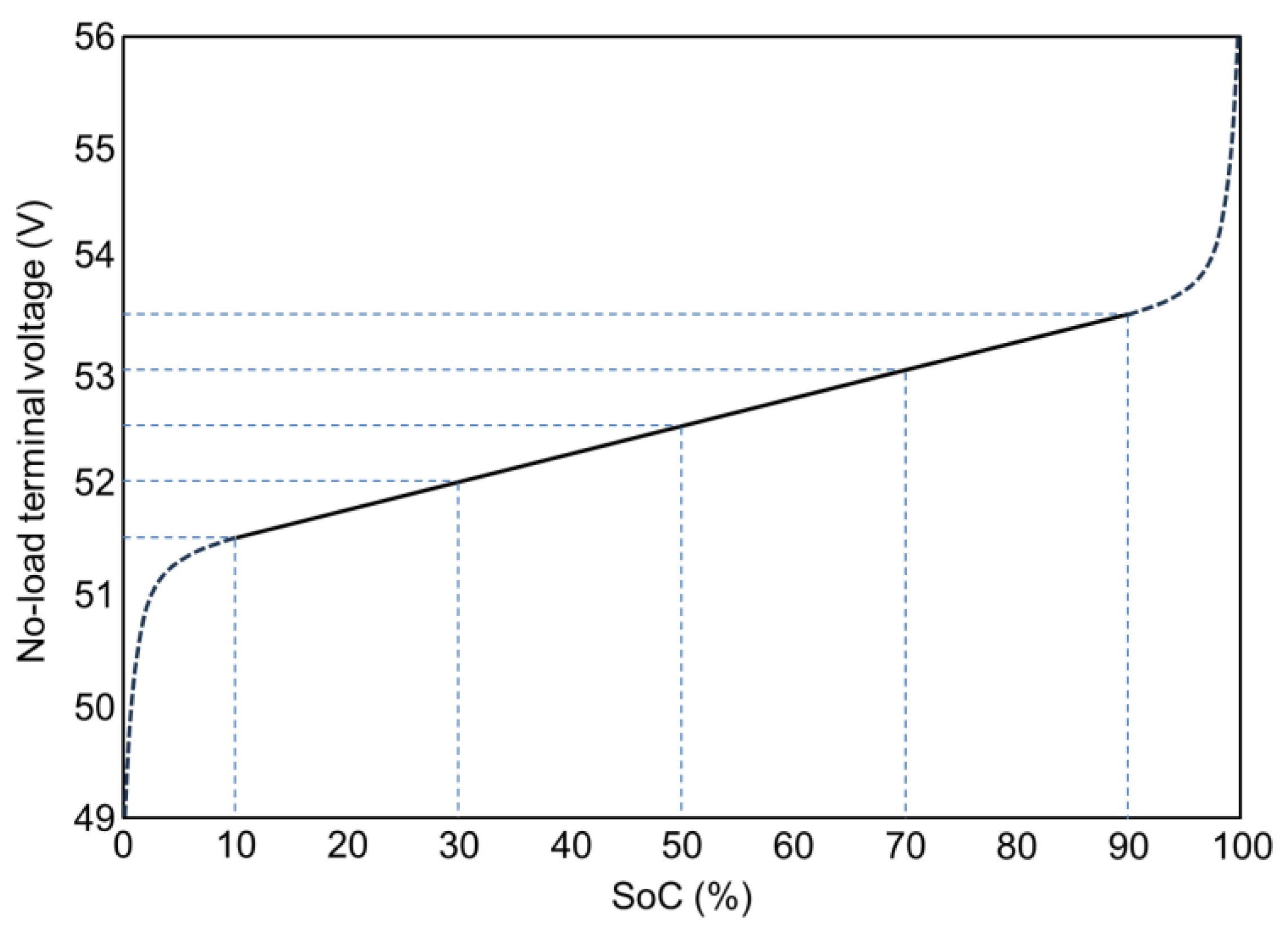 Preprints 147733 g008