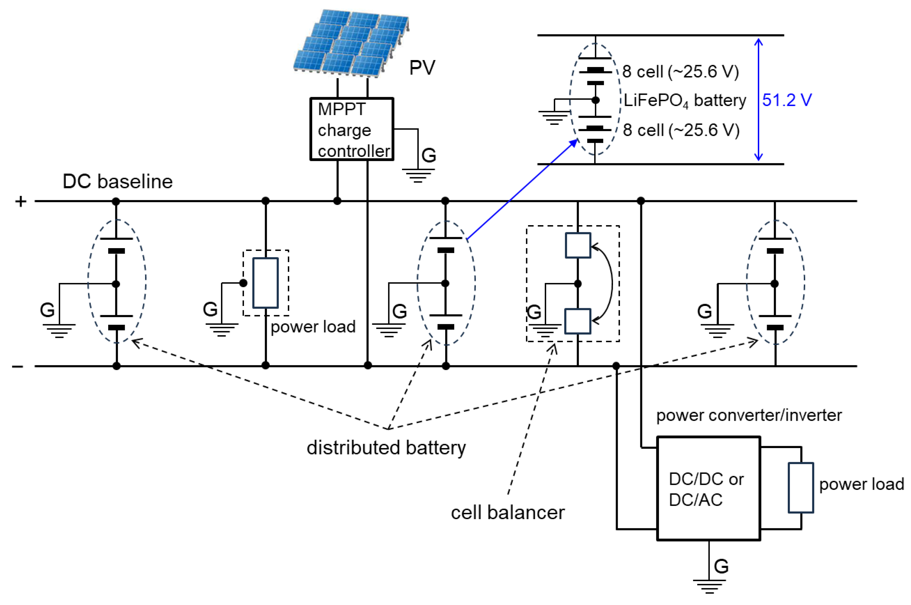Preprints 147733 g009