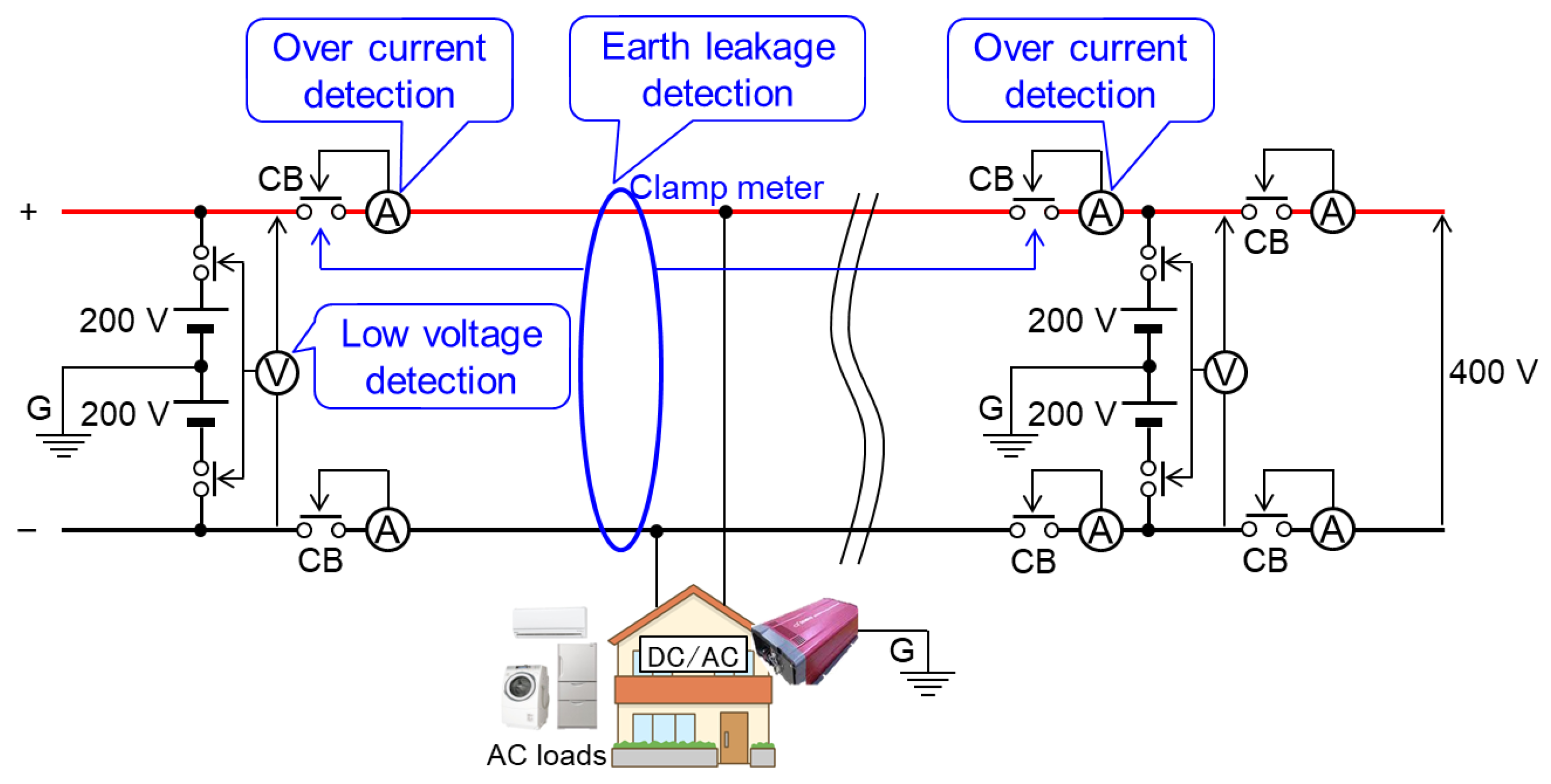 Preprints 147733 g010