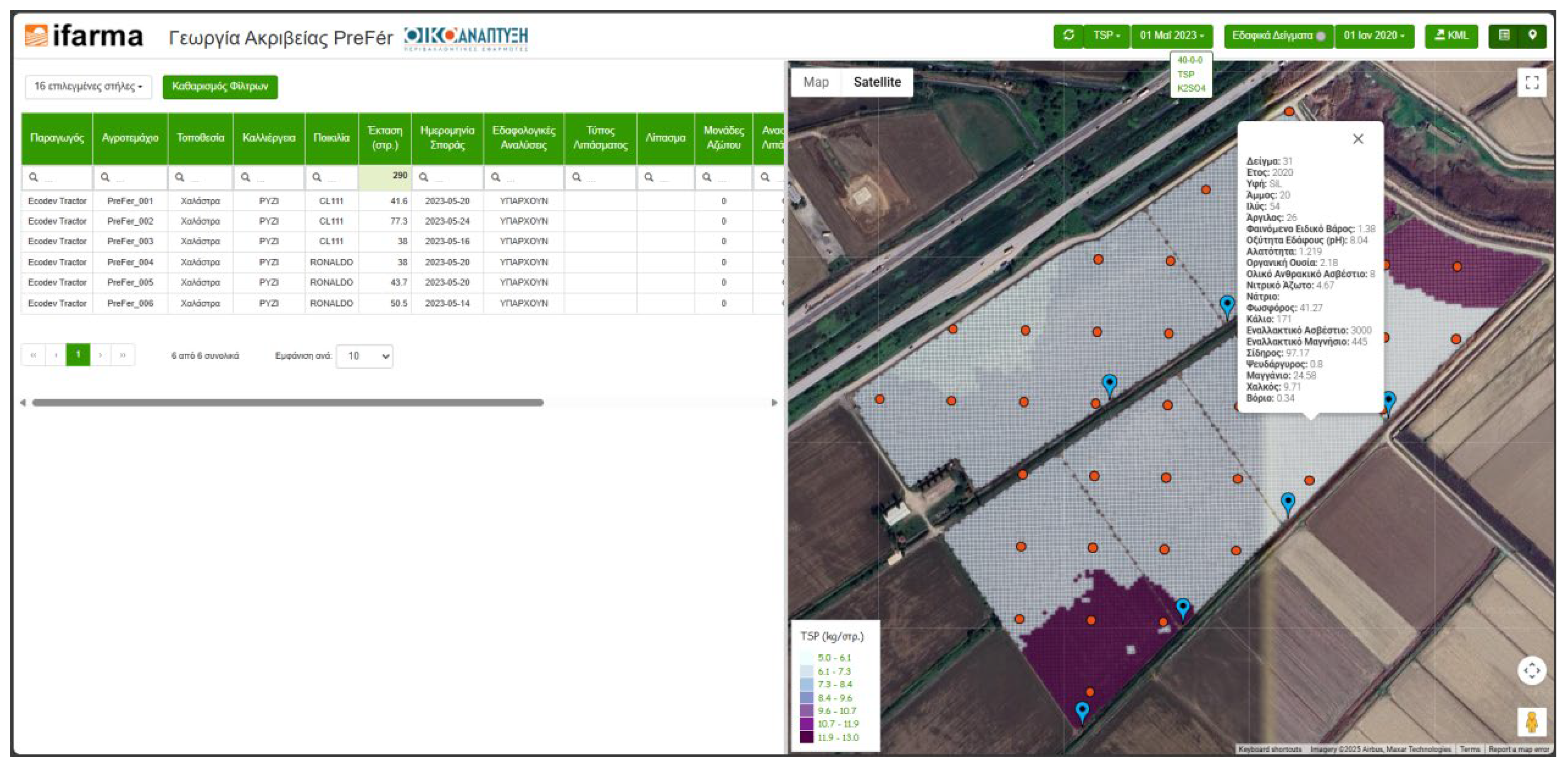 Preprints 158652 g003