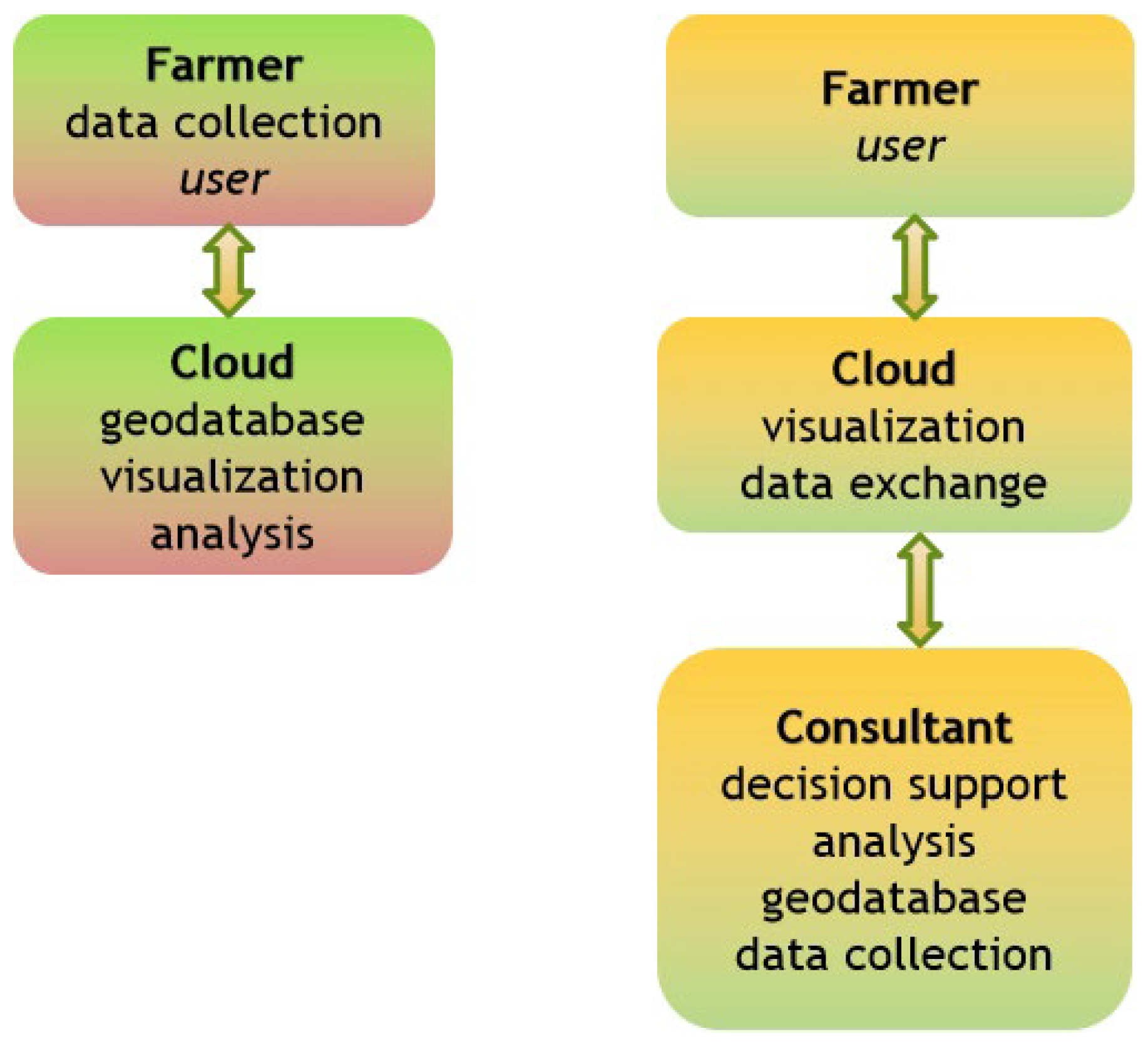 Preprints 158652 g005