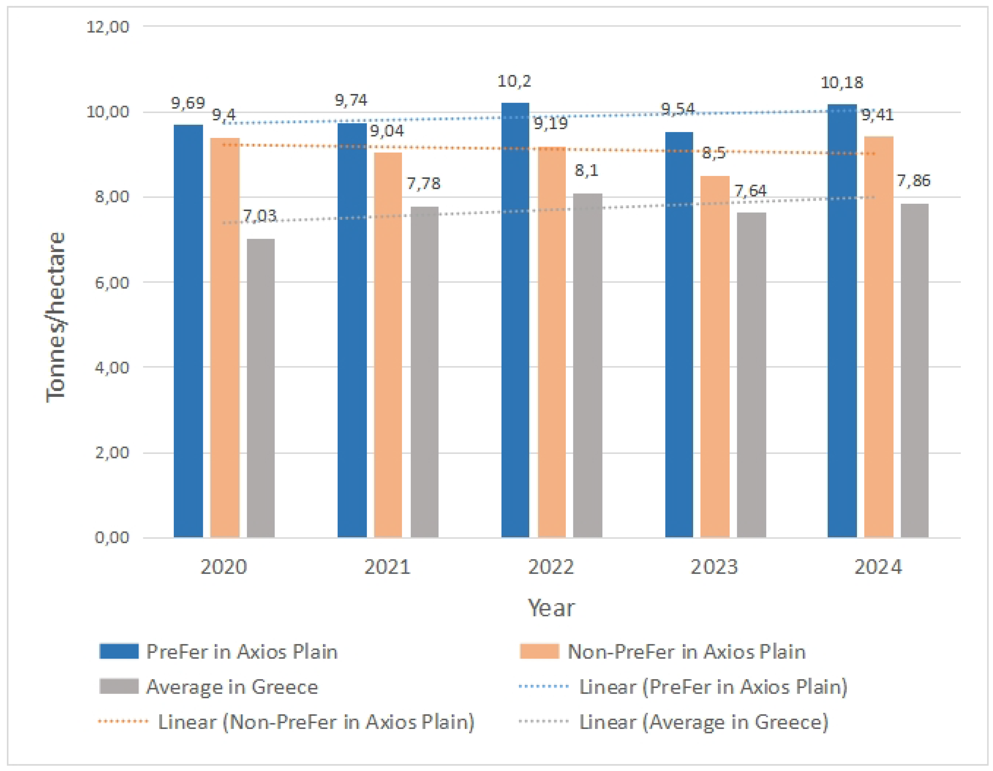 Preprints 158652 g006