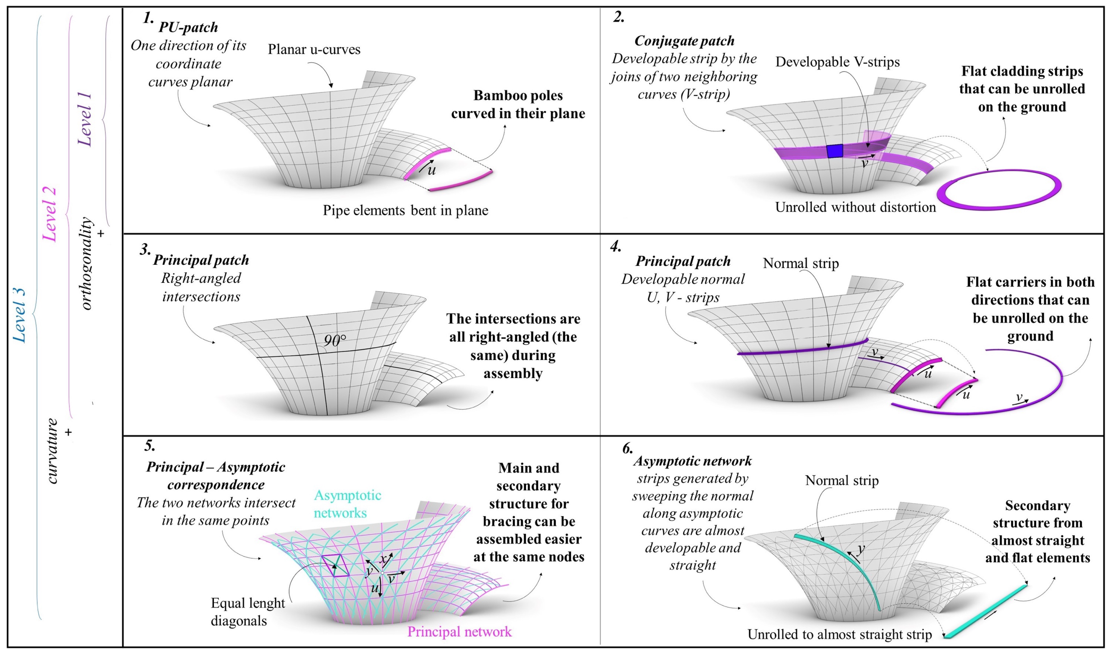 Preprints 152047 g001