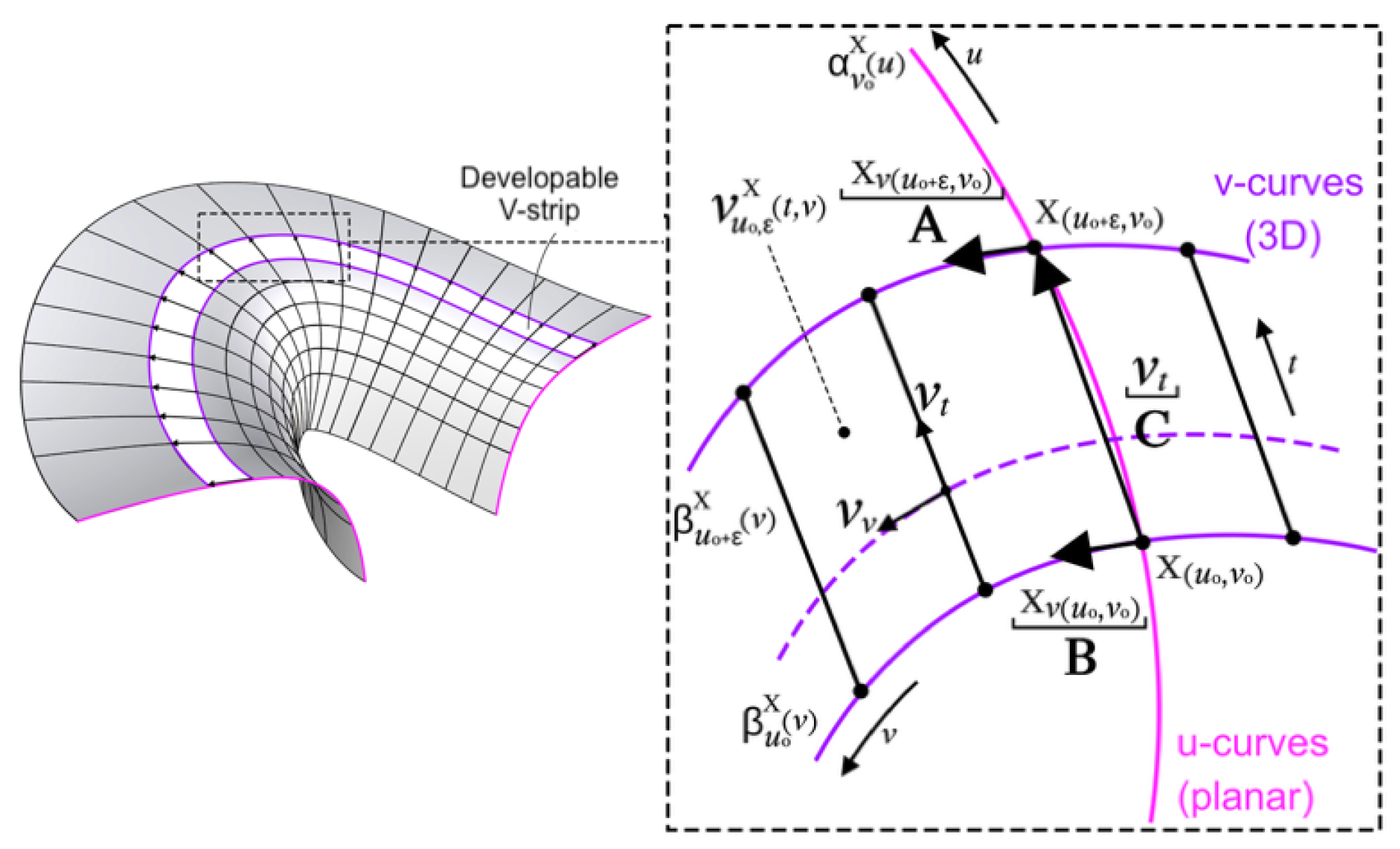 Preprints 152047 g002