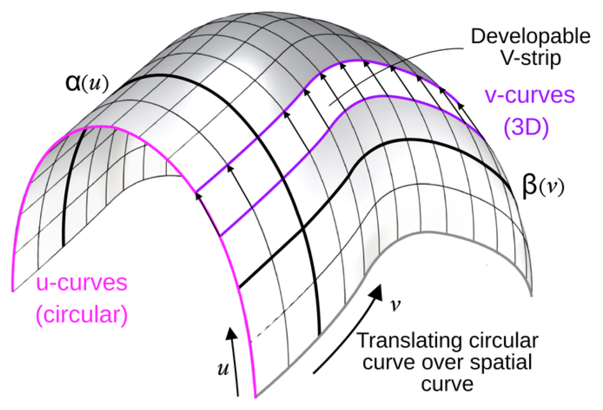Preprints 152047 g003