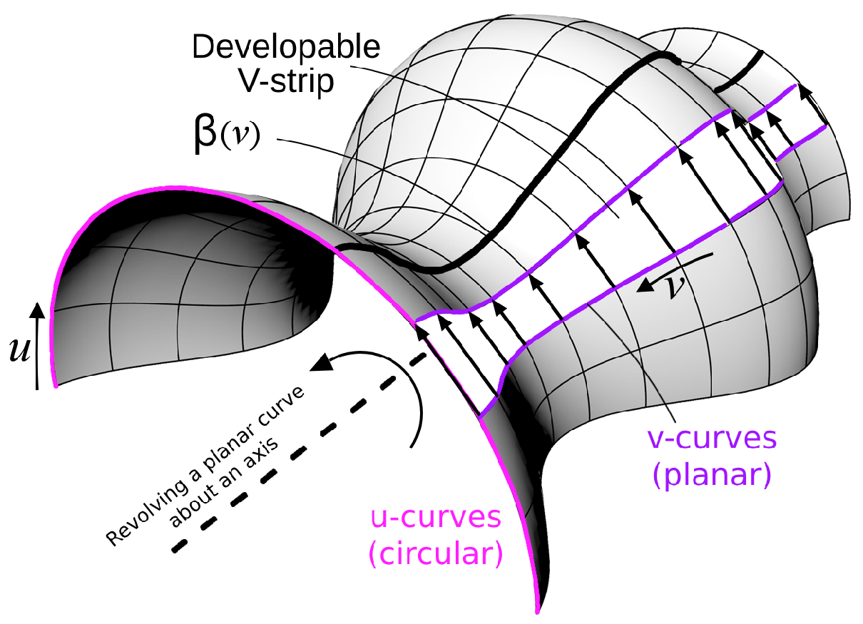 Preprints 152047 g004