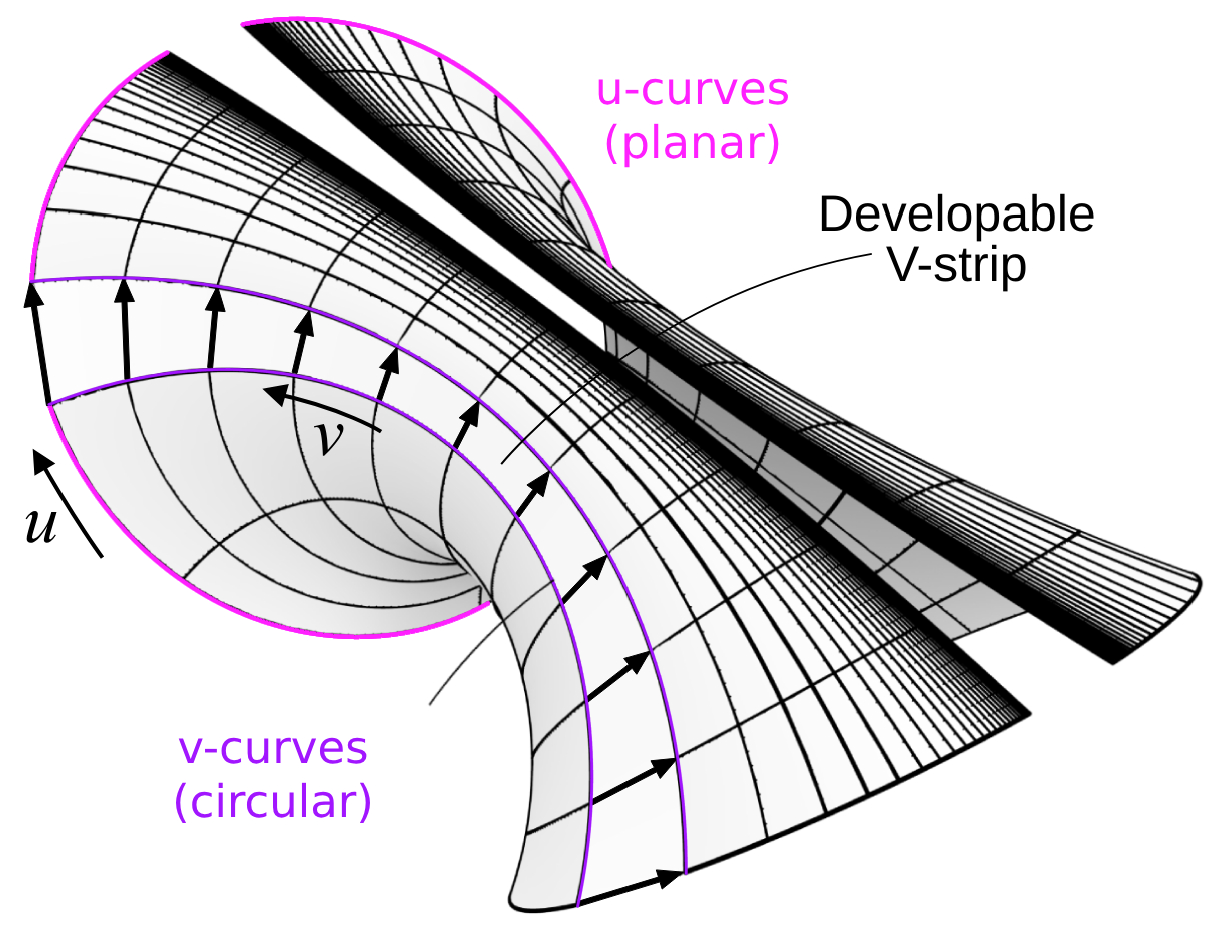Preprints 152047 g005
