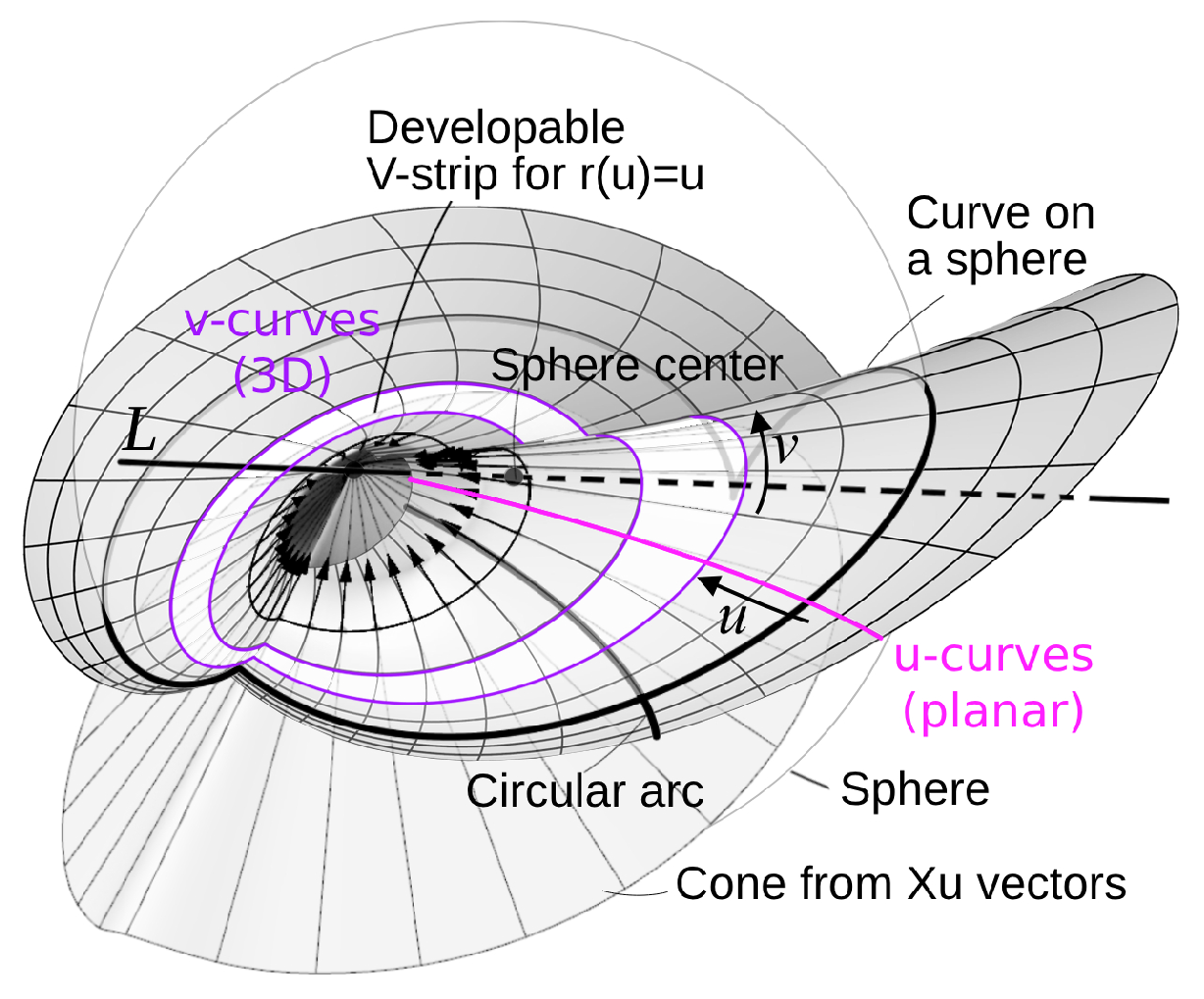 Preprints 152047 g007