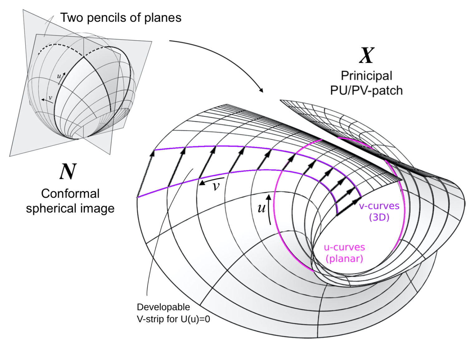 Preprints 152047 g008
