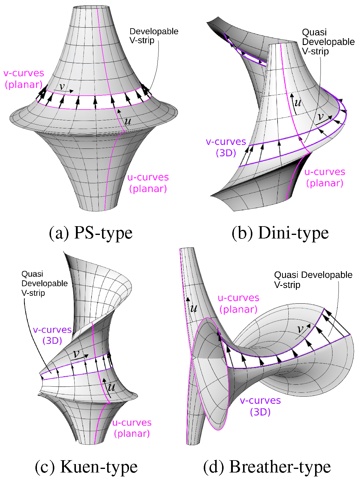 Preprints 152047 g009
